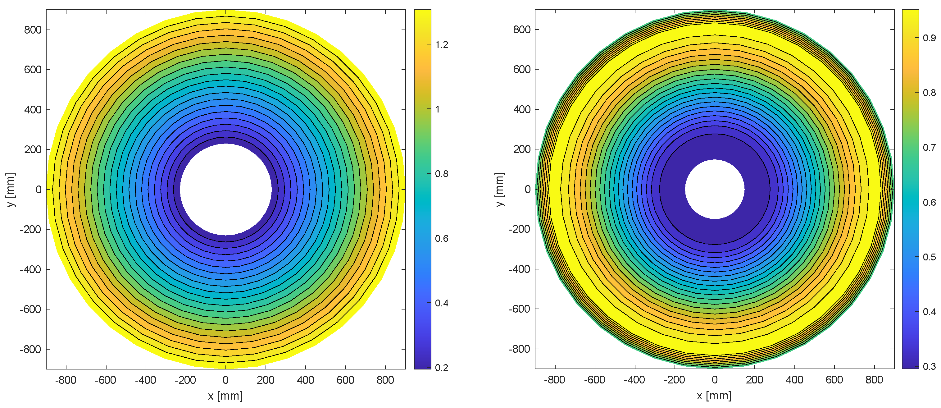 Machines 11 00306 g009