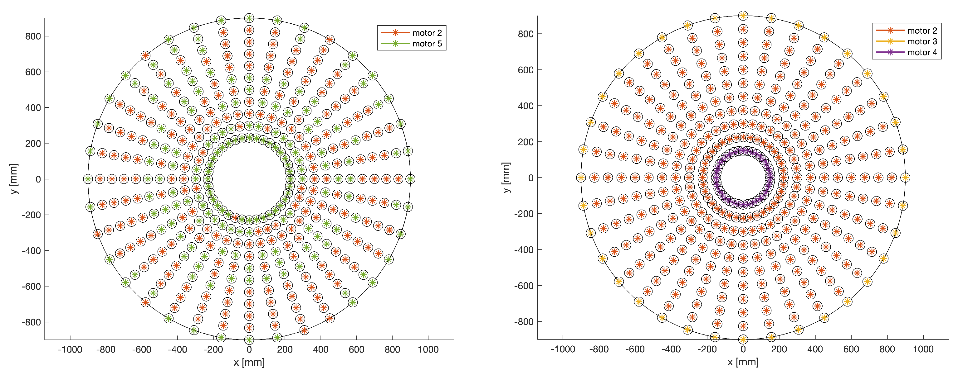 Machines 11 00306 g010