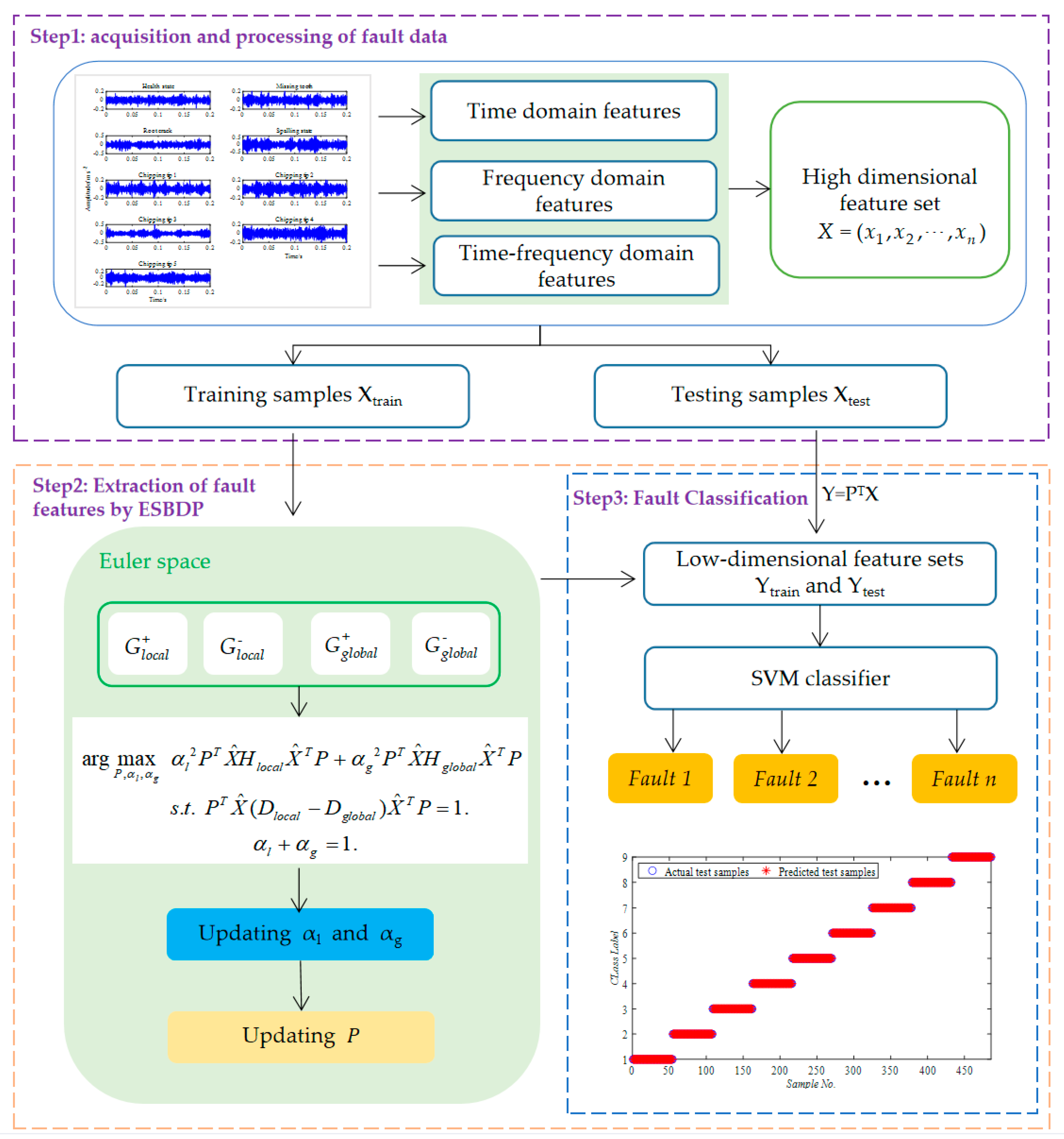 Machines 11 00307 g003
