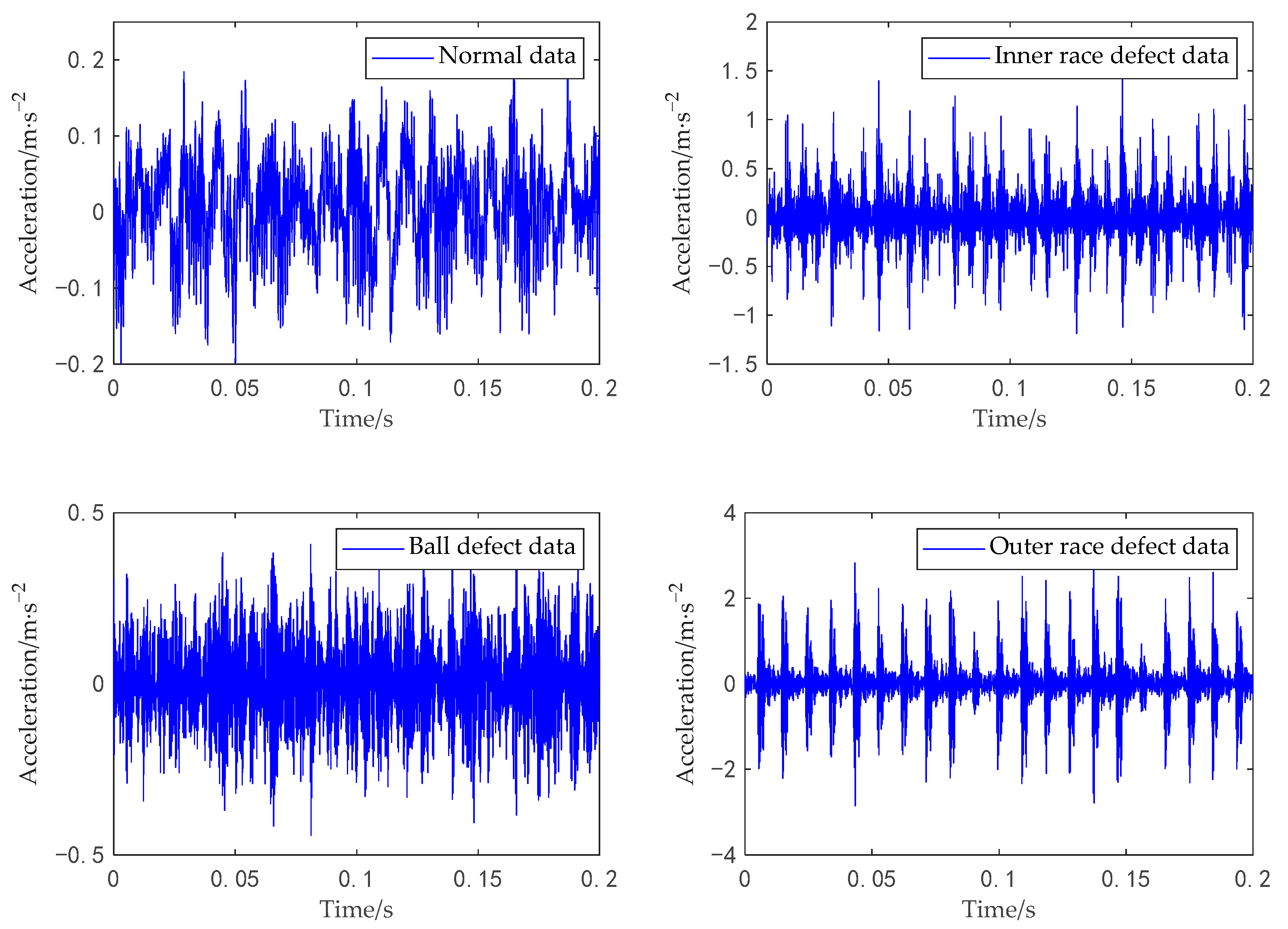 Machines 11 00307 g005