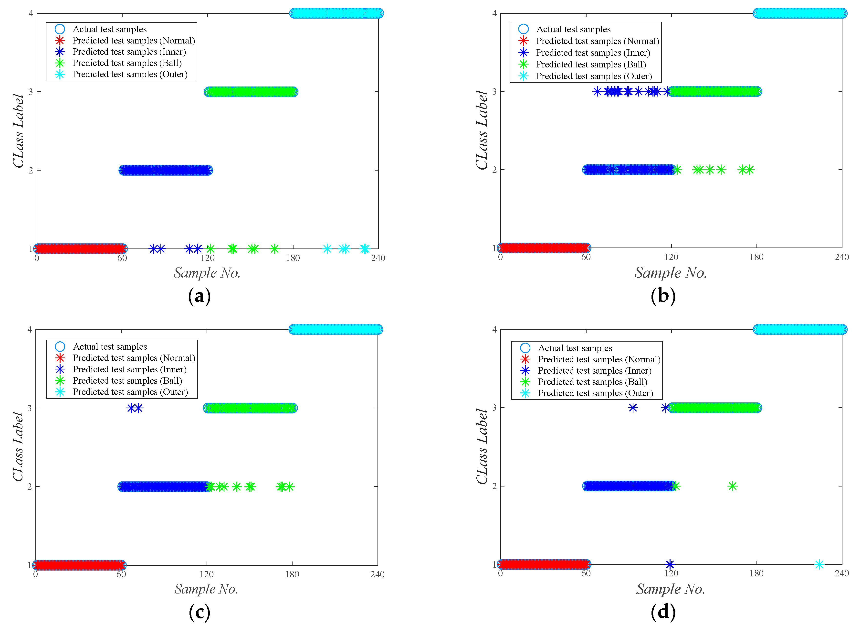 Machines 11 00307 g008a