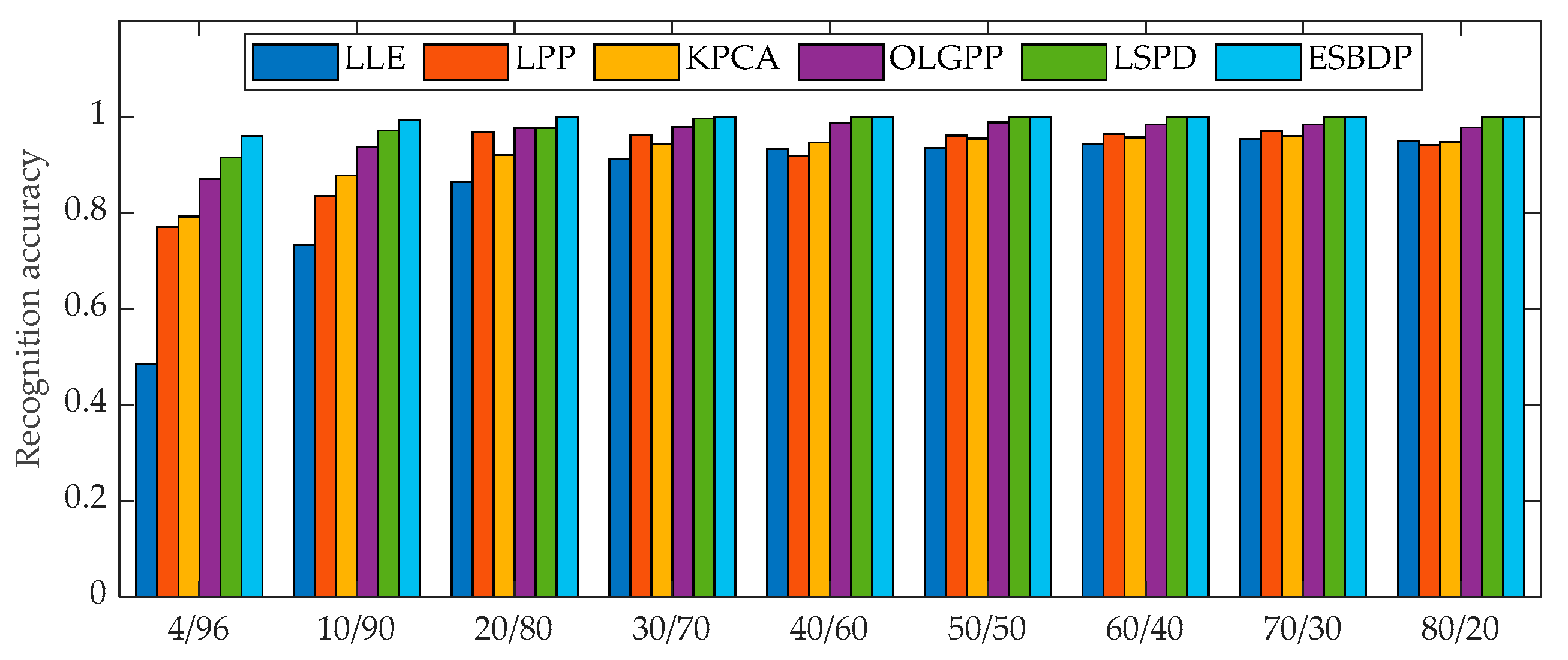 Machines 11 00307 g009