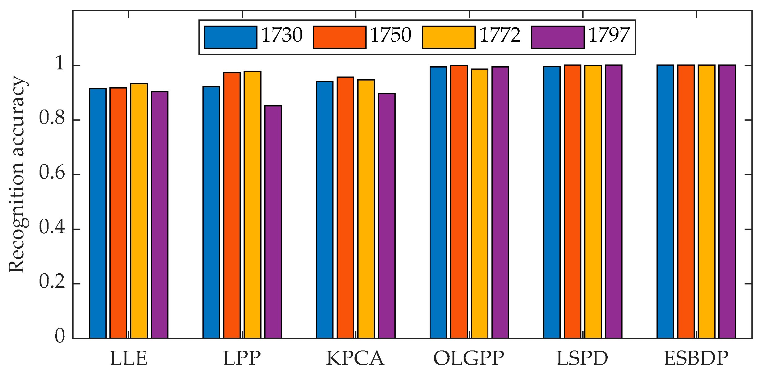 Machines 11 00307 g010