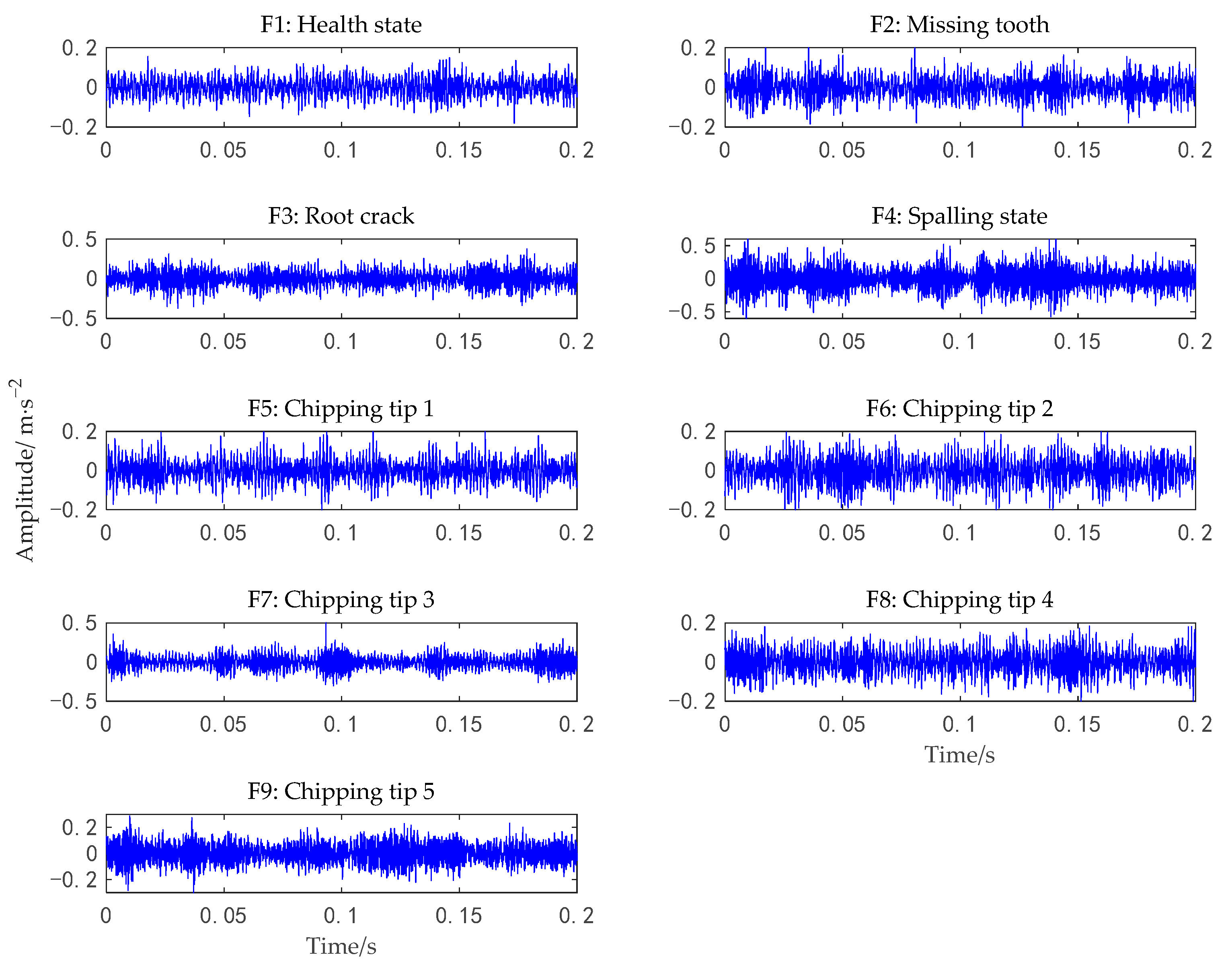Machines 11 00307 g012