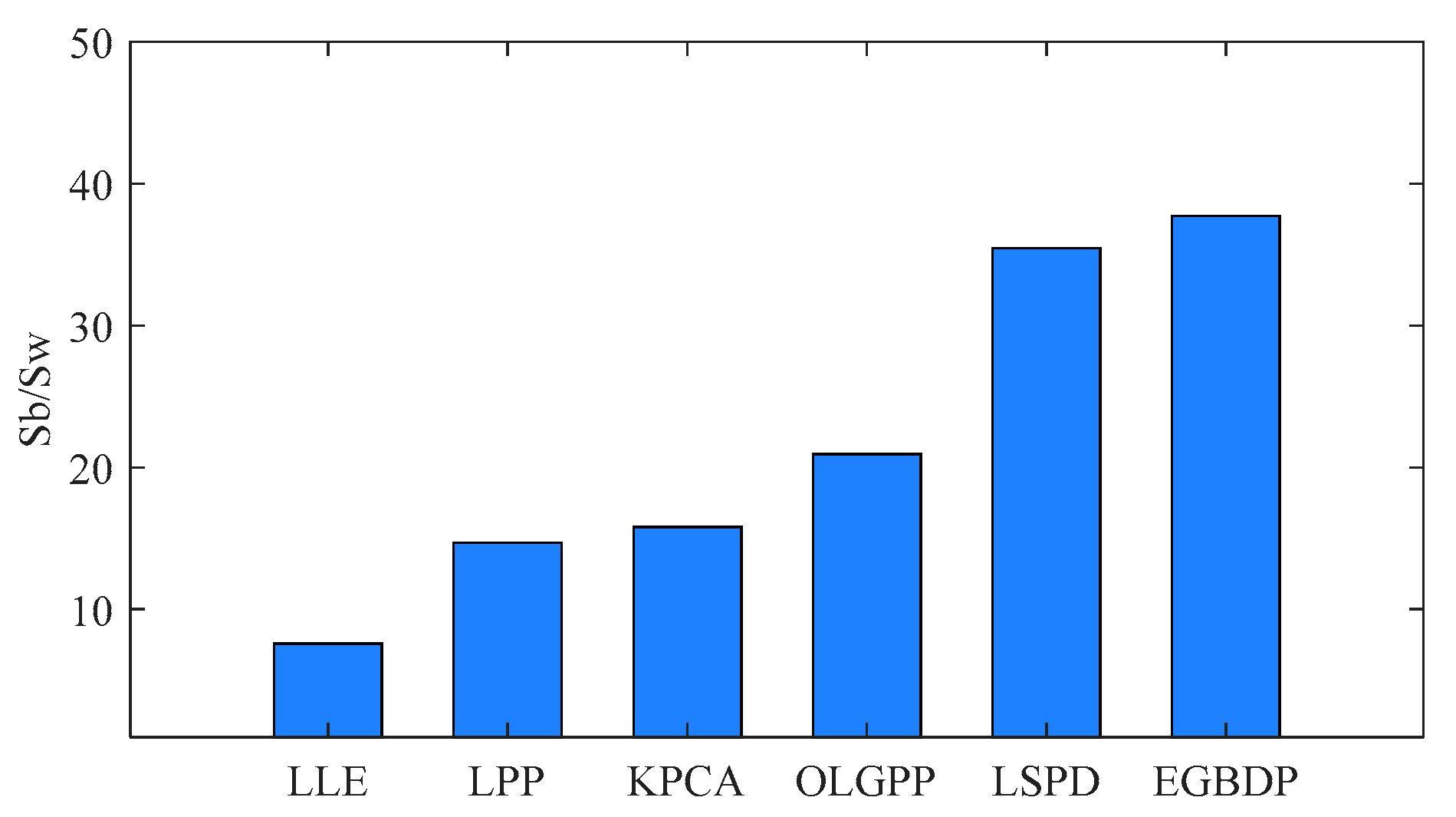 Machines 11 00307 g014