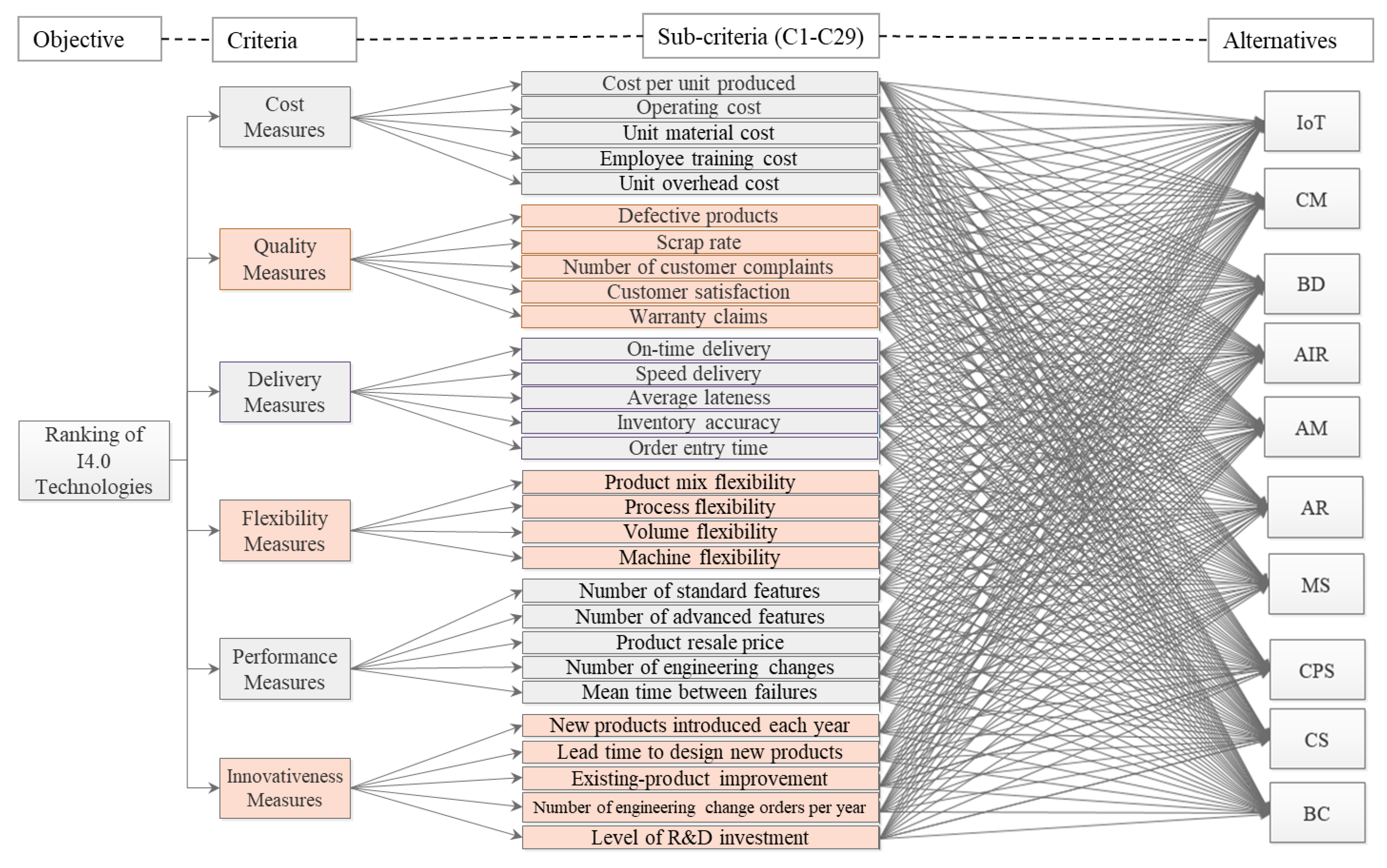 Machines 11 00310 g004