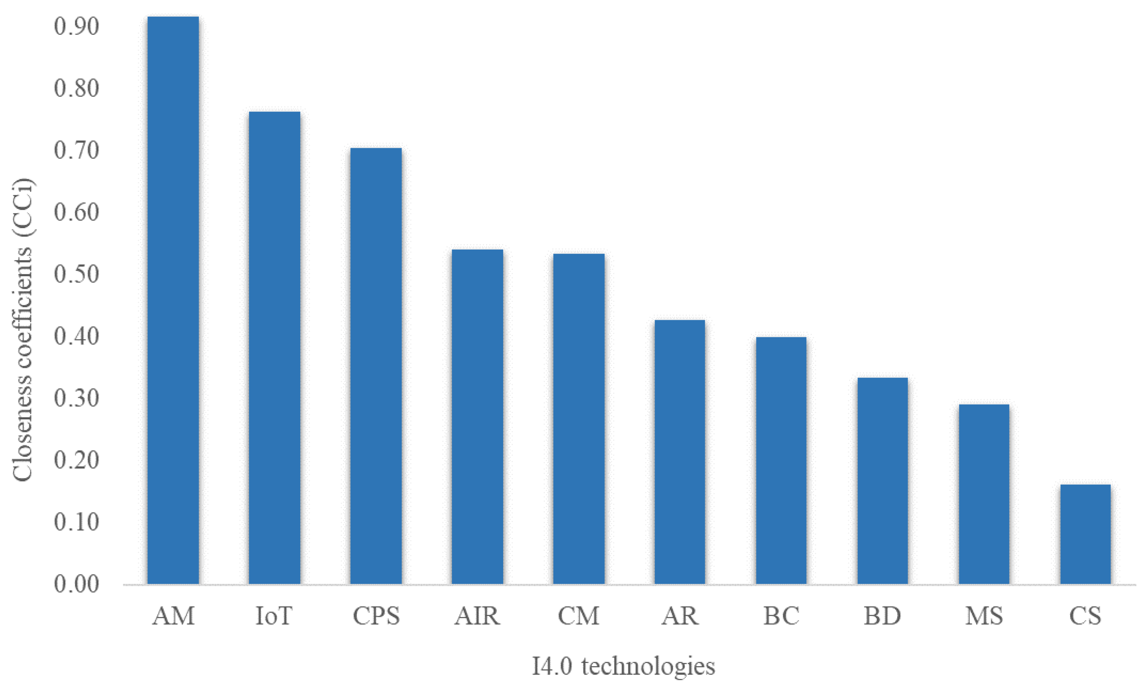 Machines 11 00310 g005