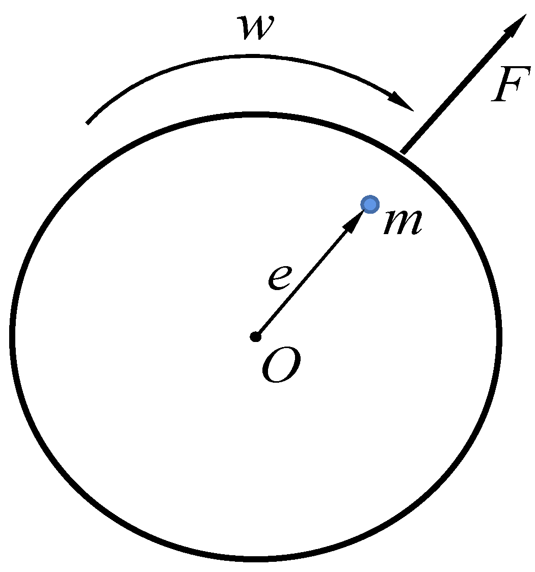 Machines 11 00311 g002