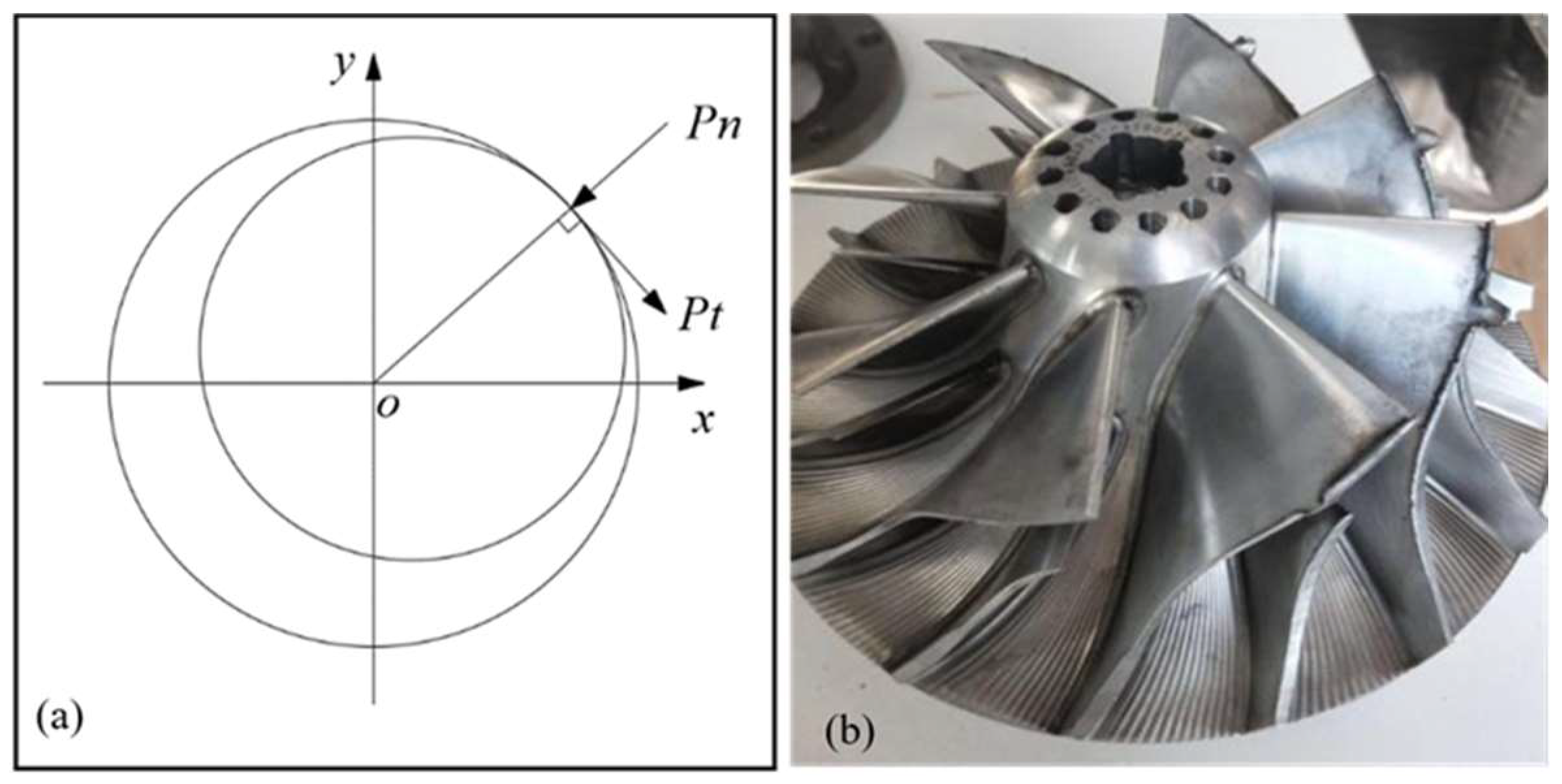 Machines 11 00311 g003