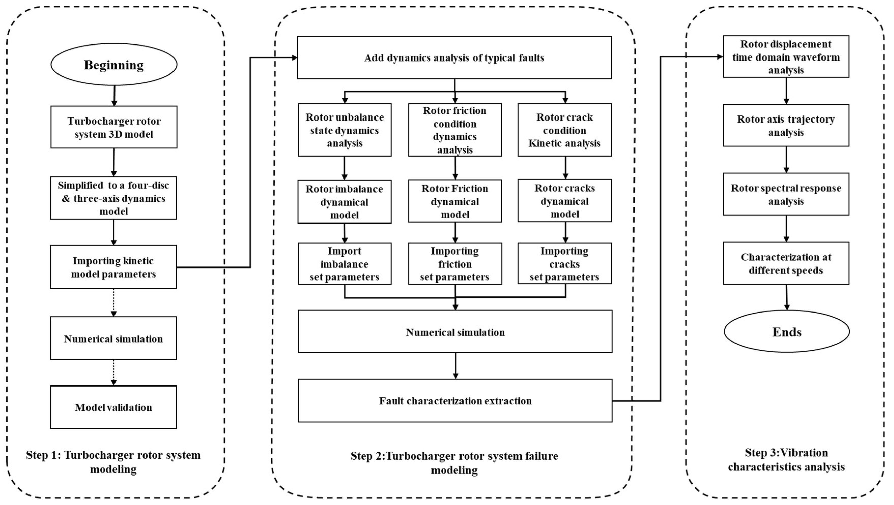 Machines 11 00311 g004