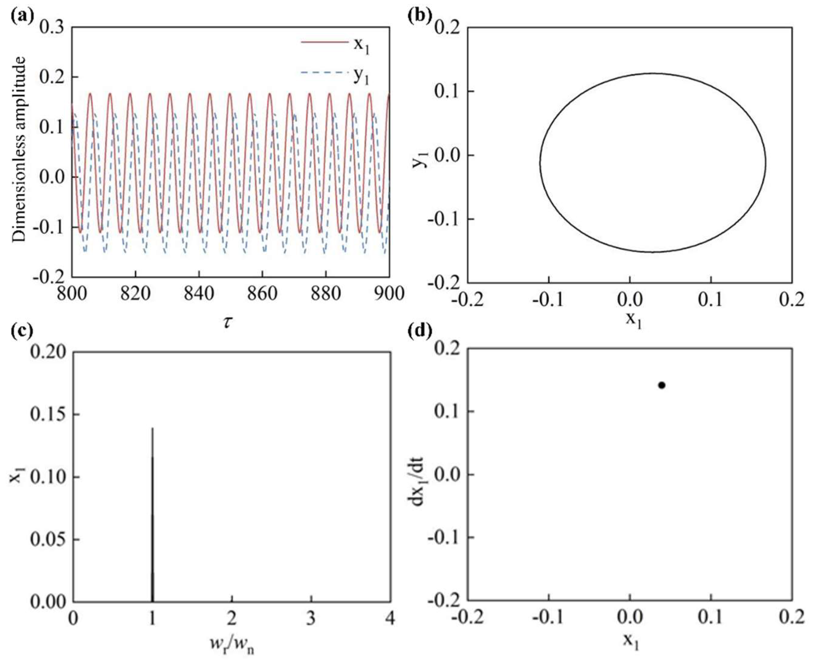 Machines 11 00311 g005
