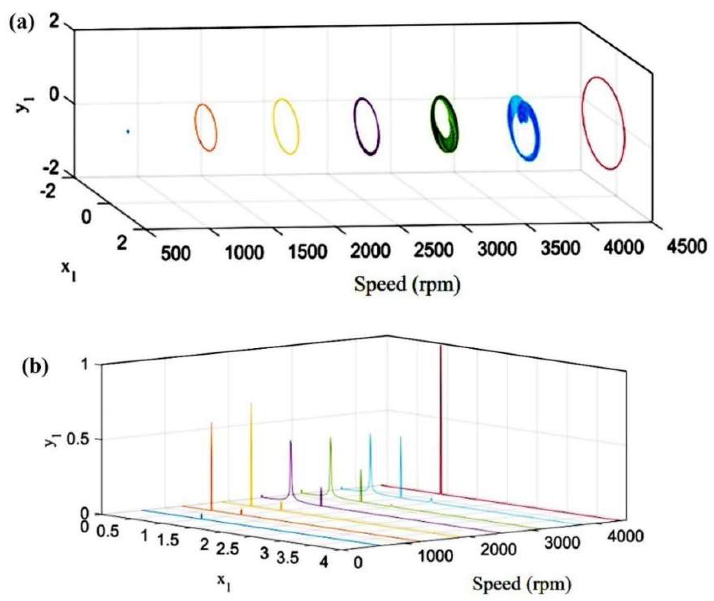 Machines 11 00311 g006