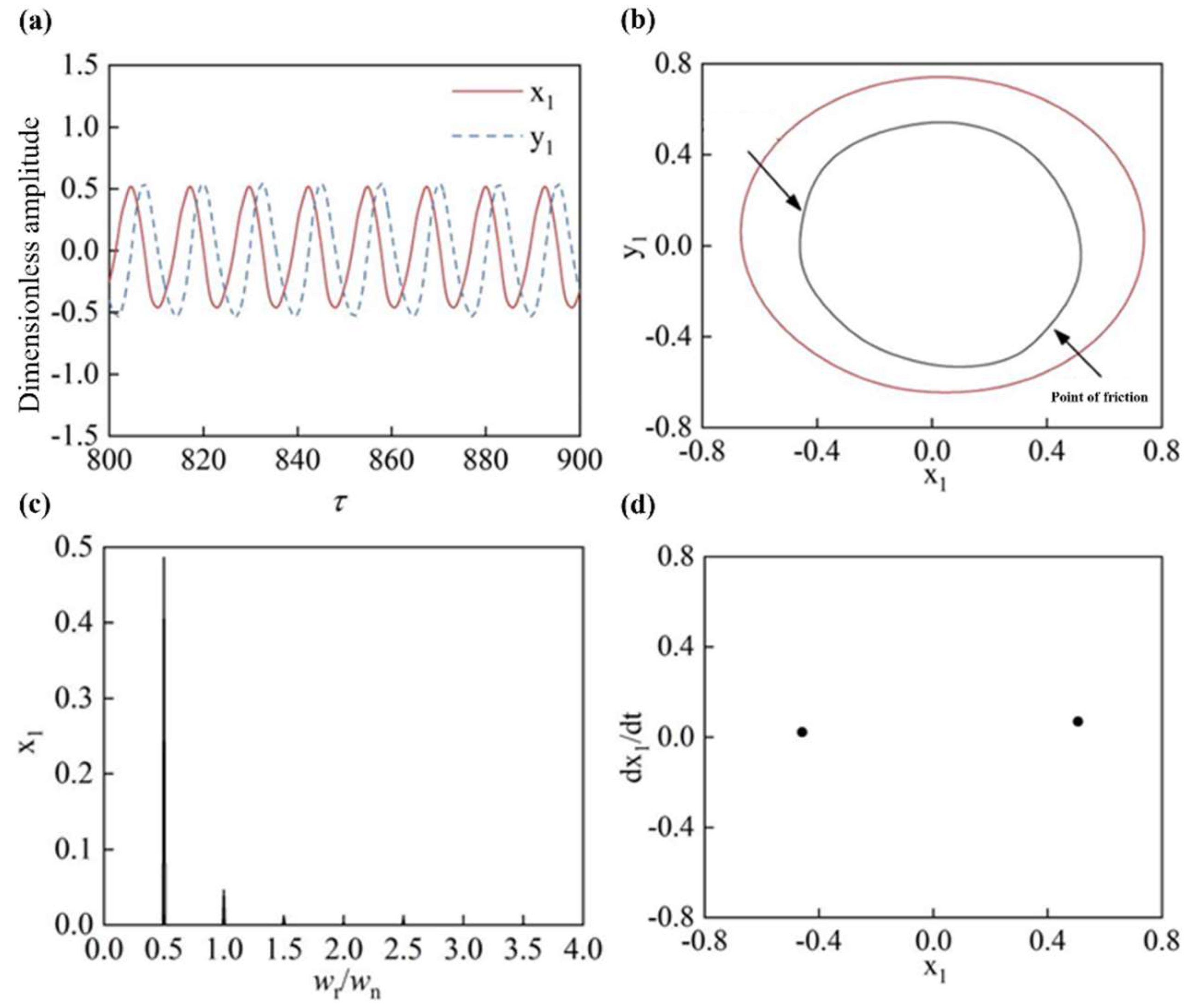 Machines 11 00311 g007