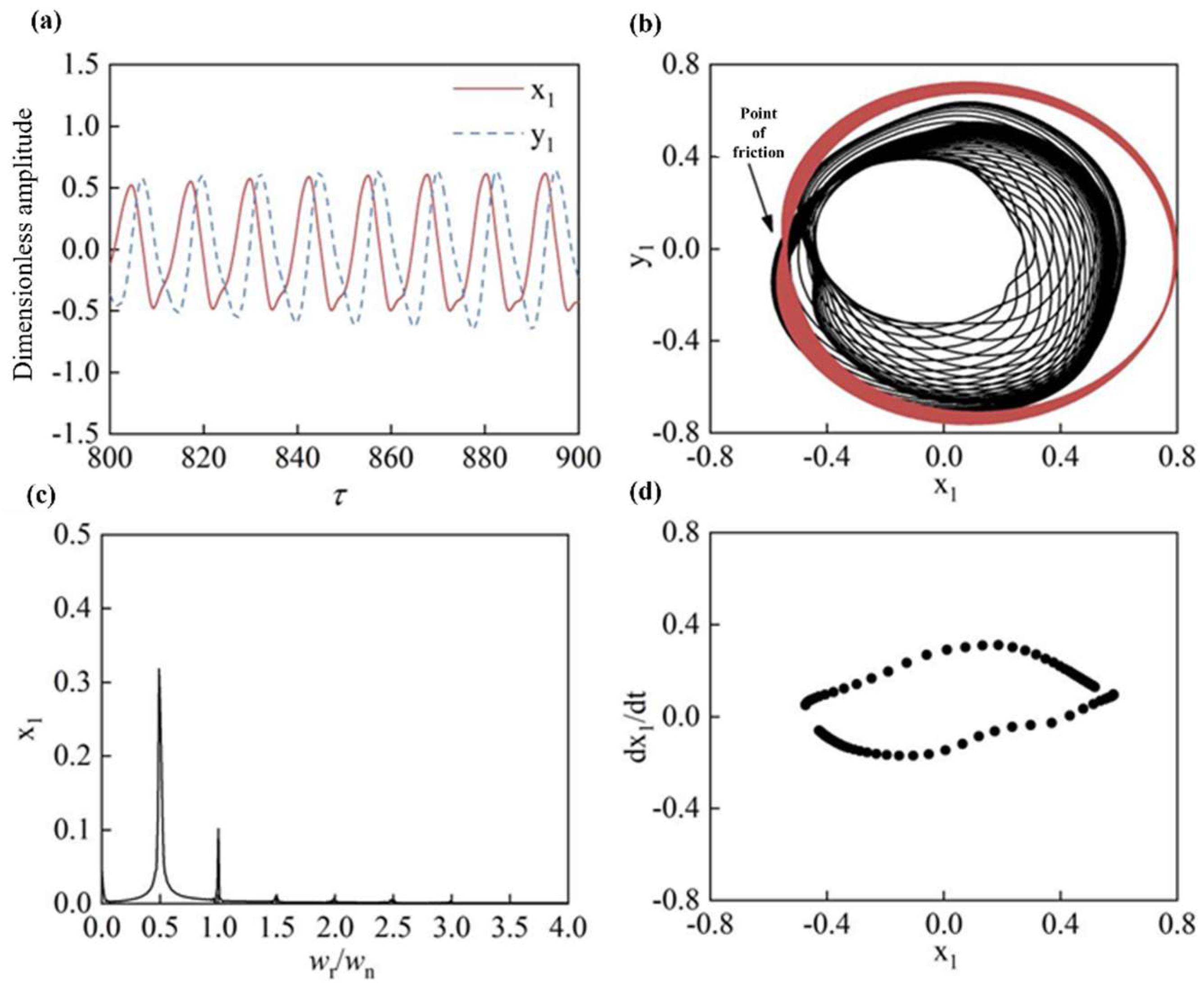 Machines 11 00311 g008