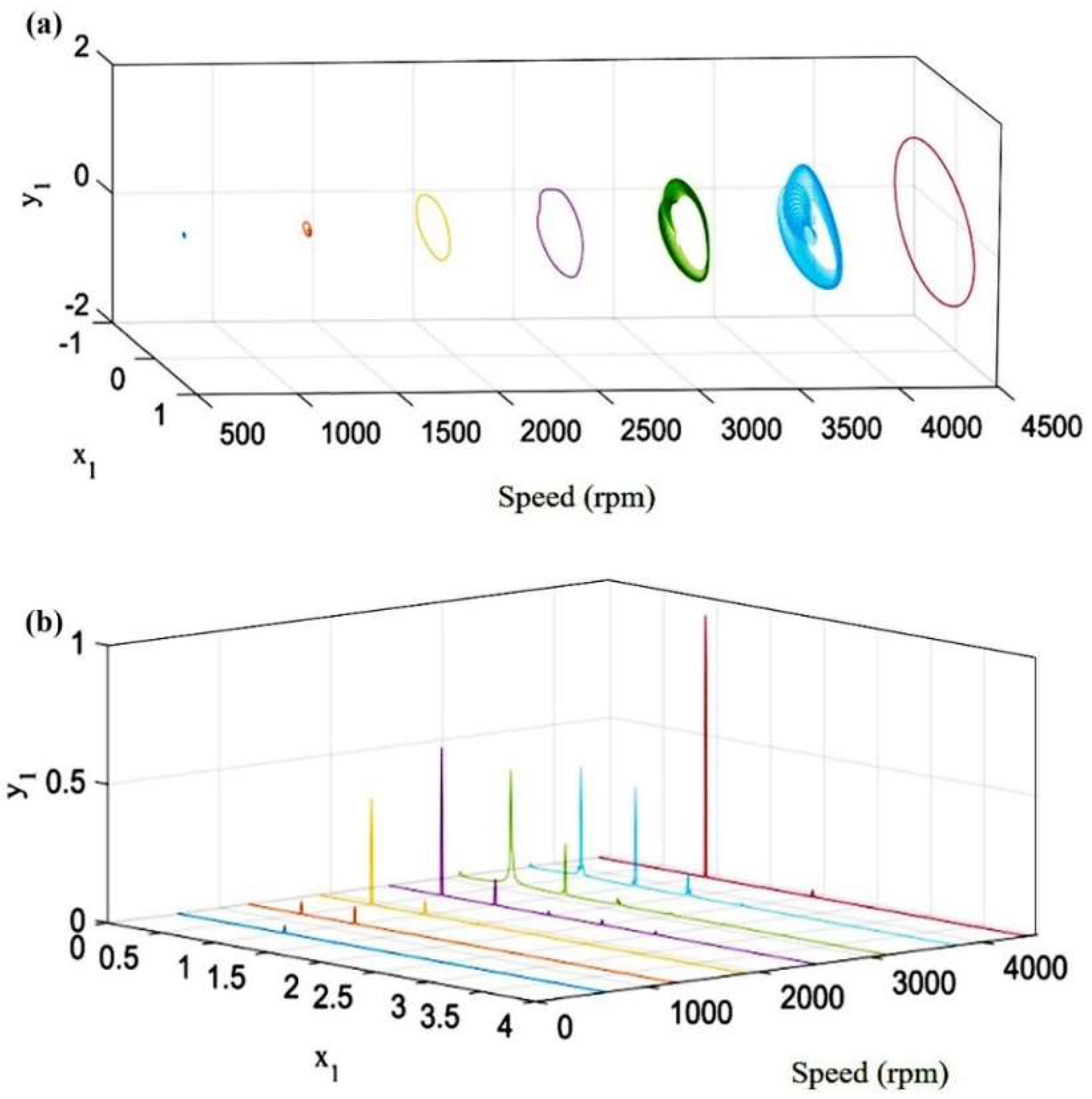 Machines 11 00311 g009