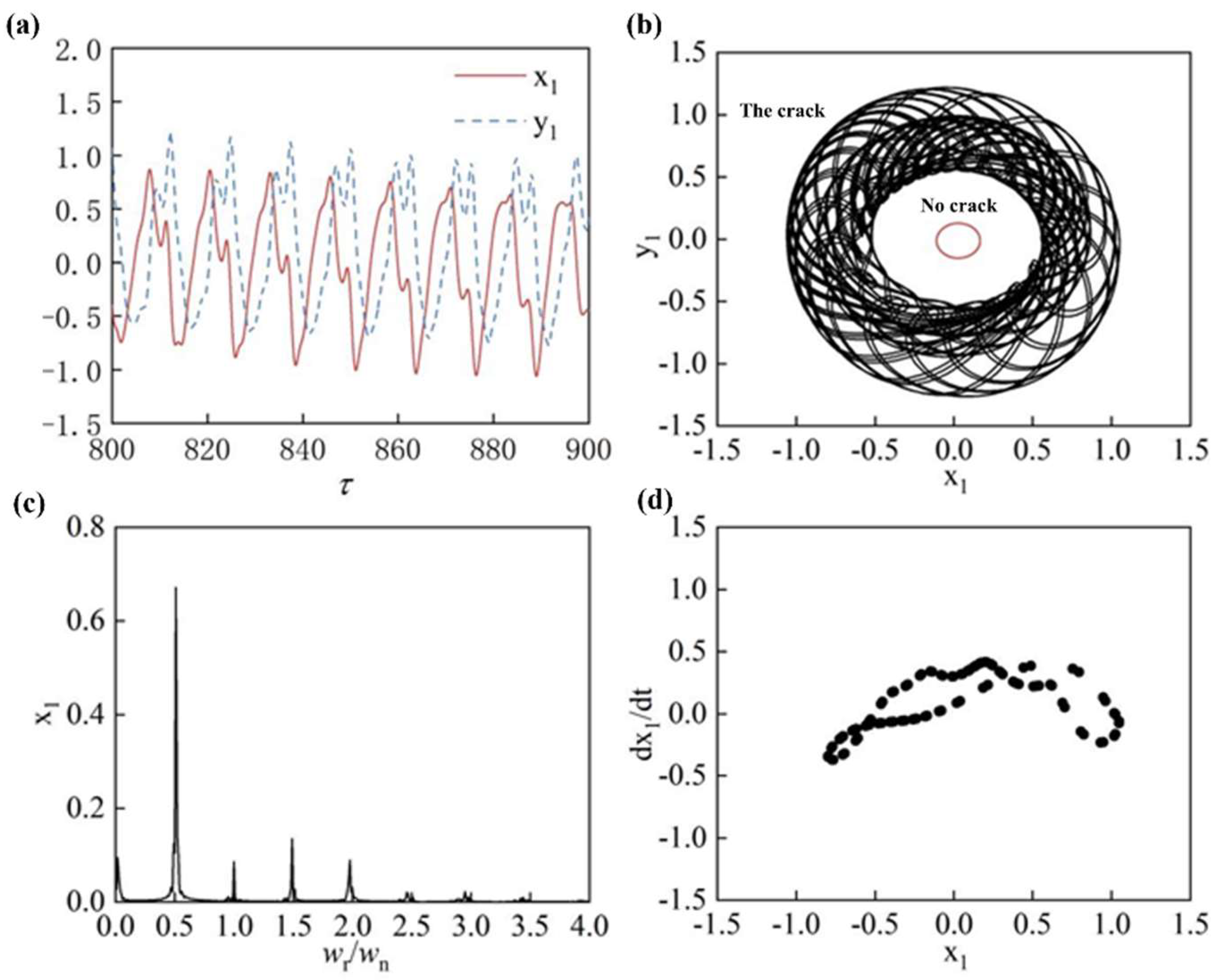 Machines 11 00311 g010