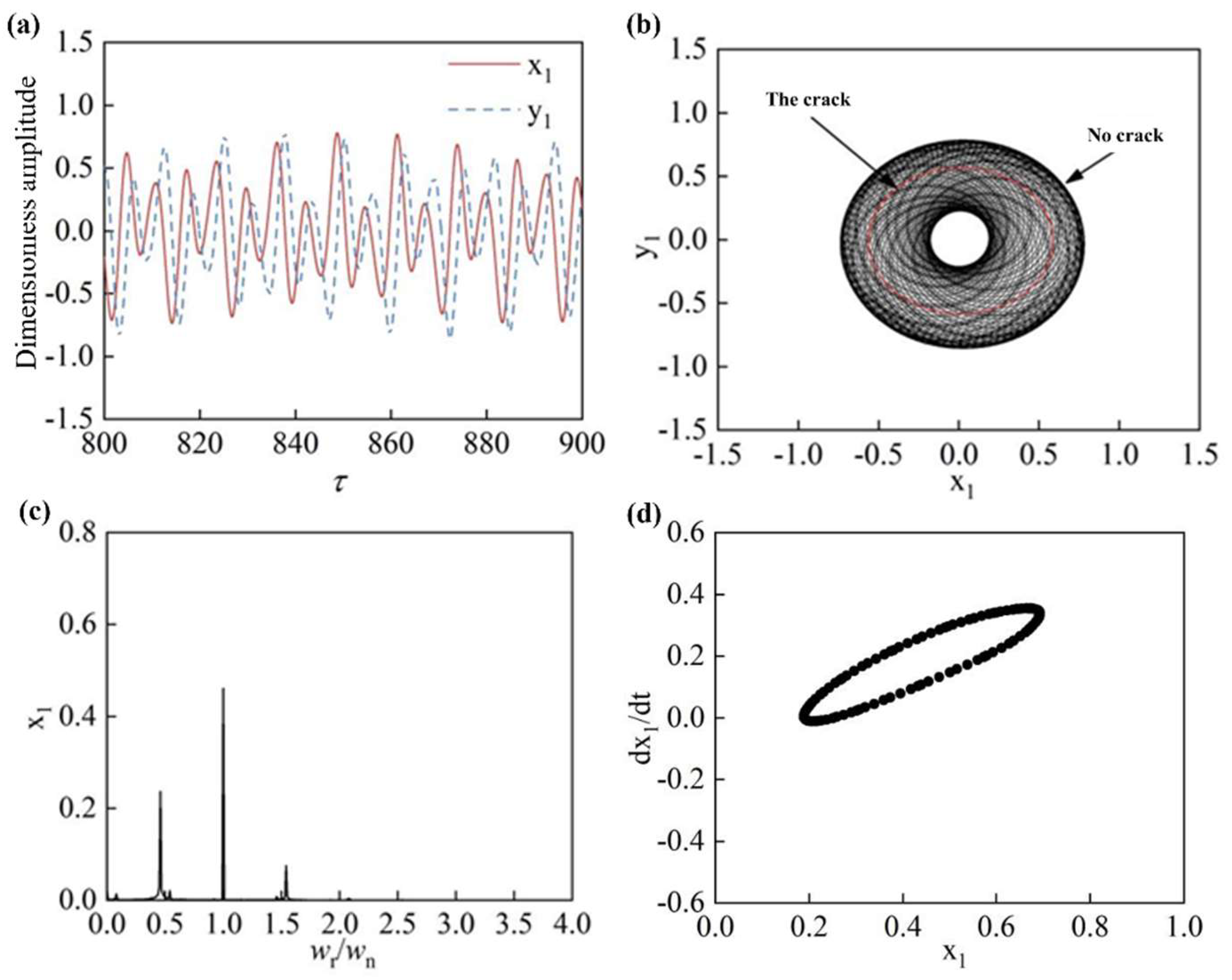 Machines 11 00311 g011