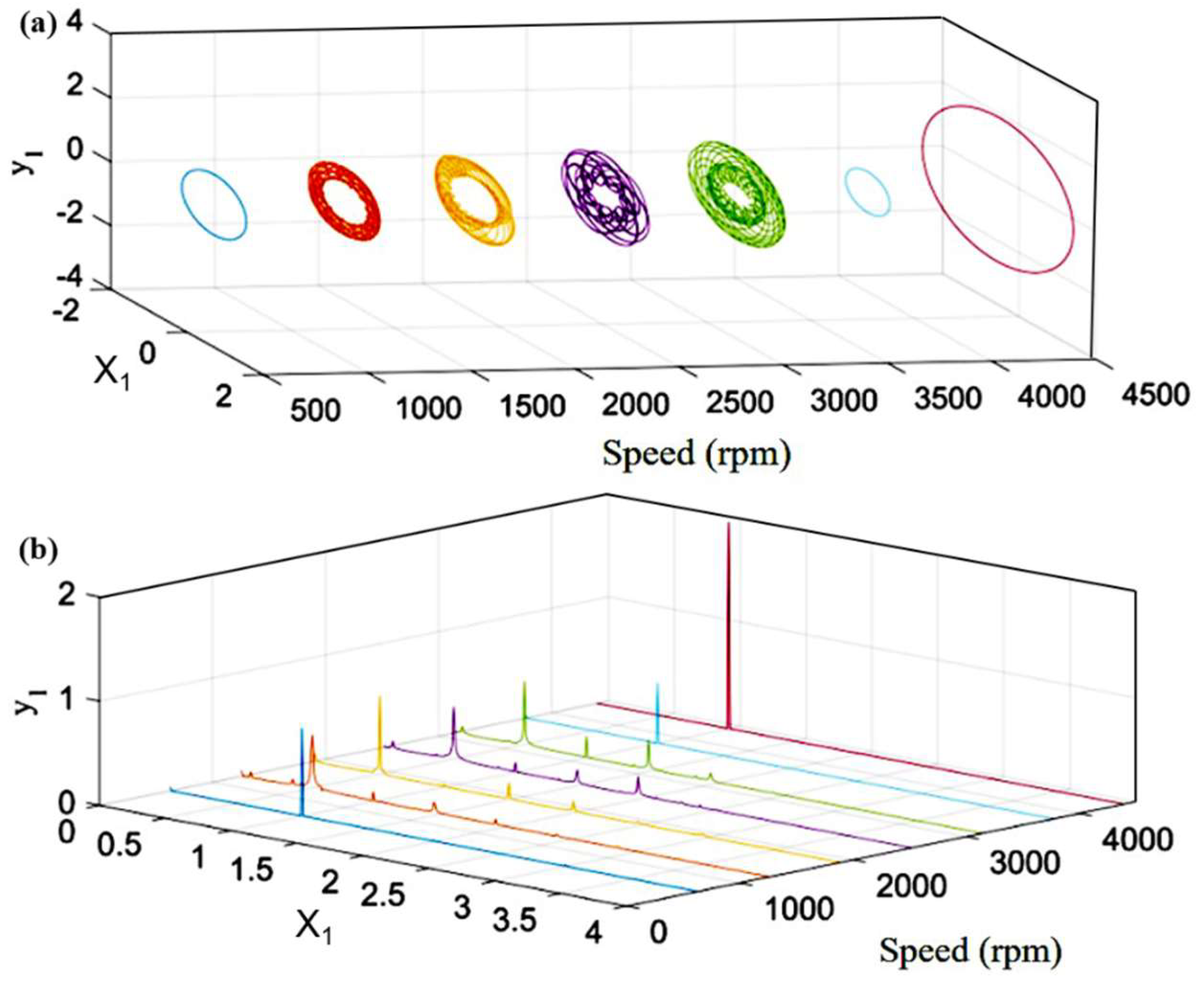 Machines 11 00311 g012