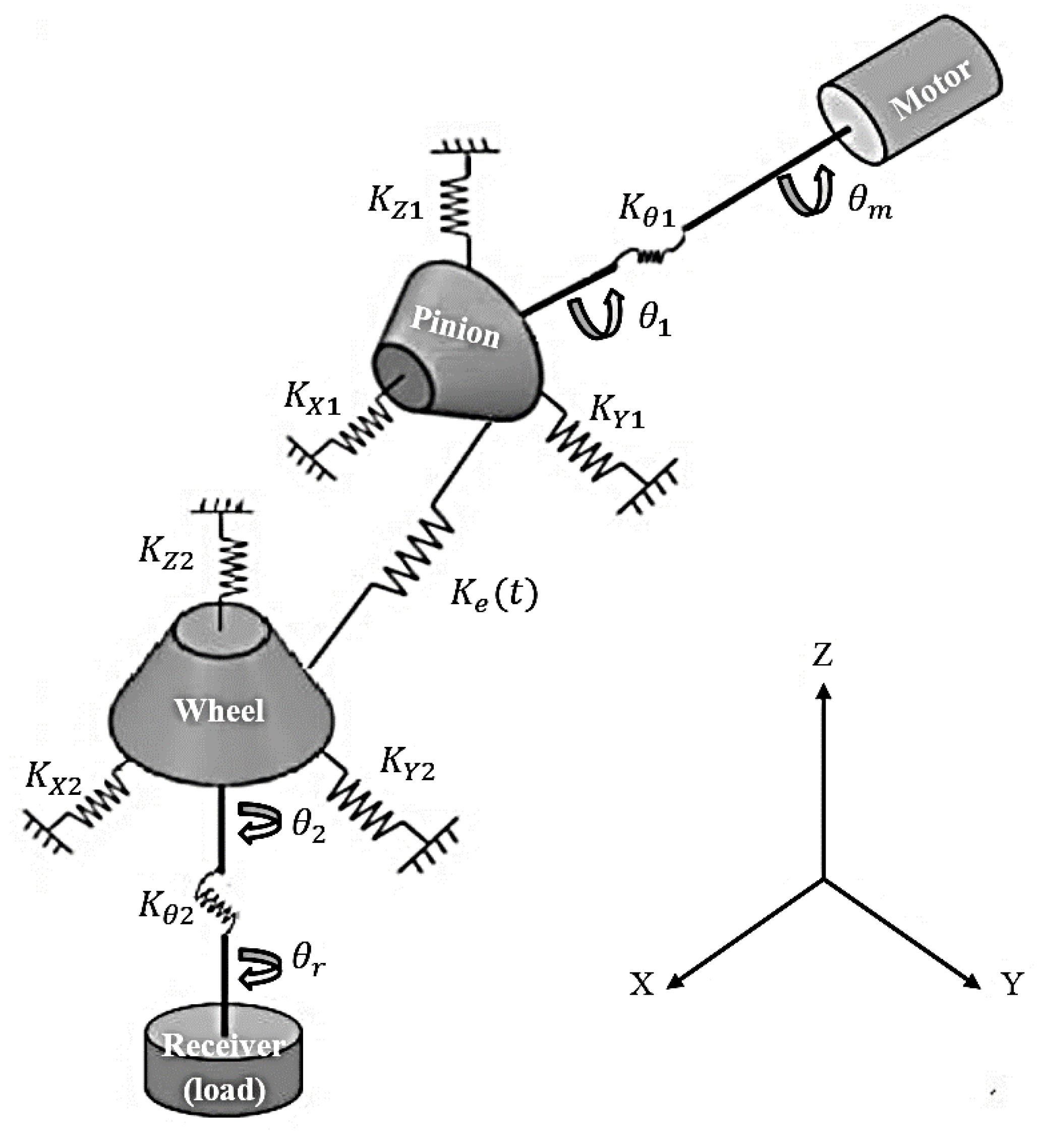 Machines 11 00312 g001