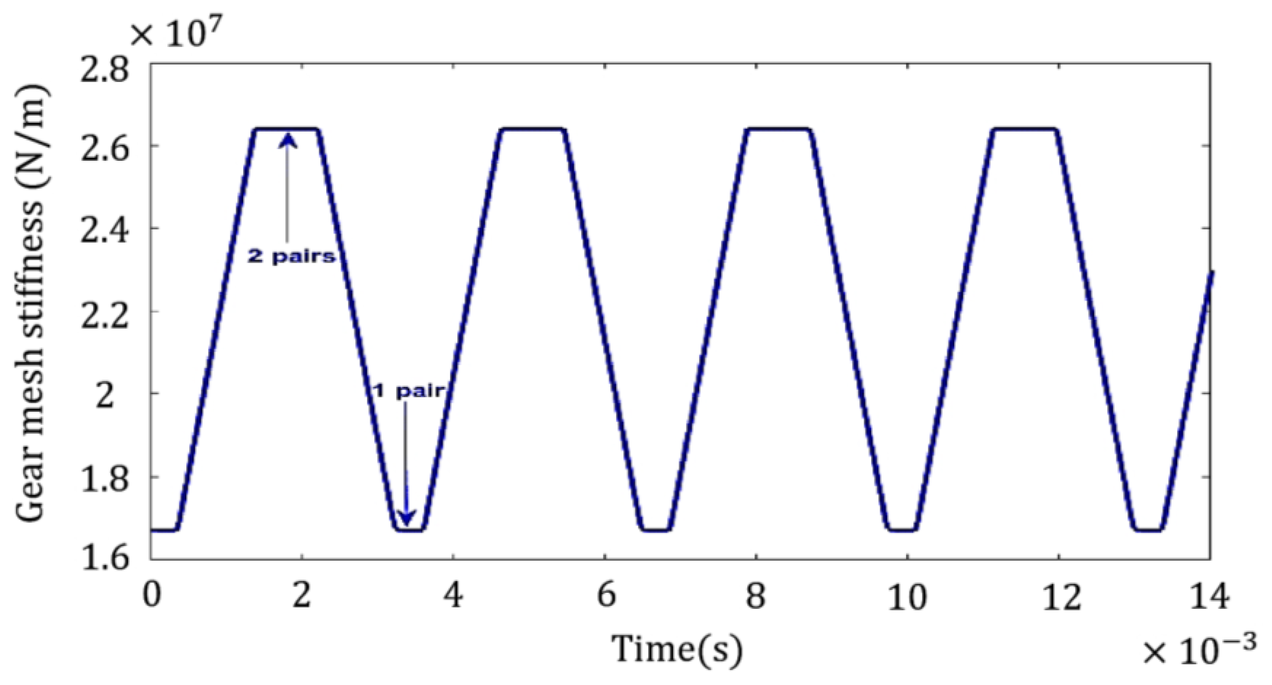 Machines 11 00312 g002