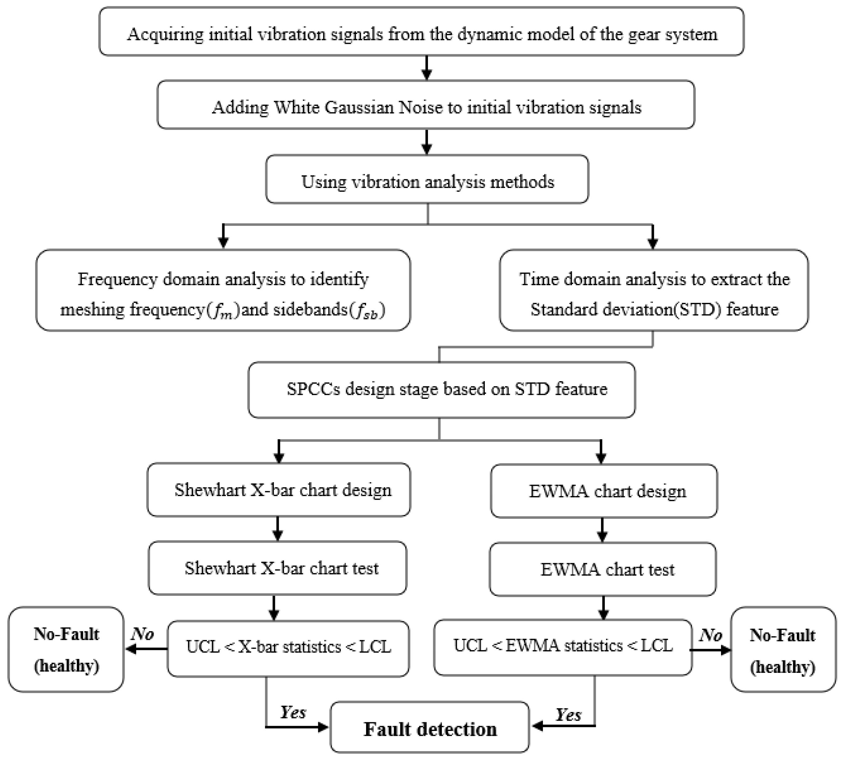 Machines 11 00312 g003