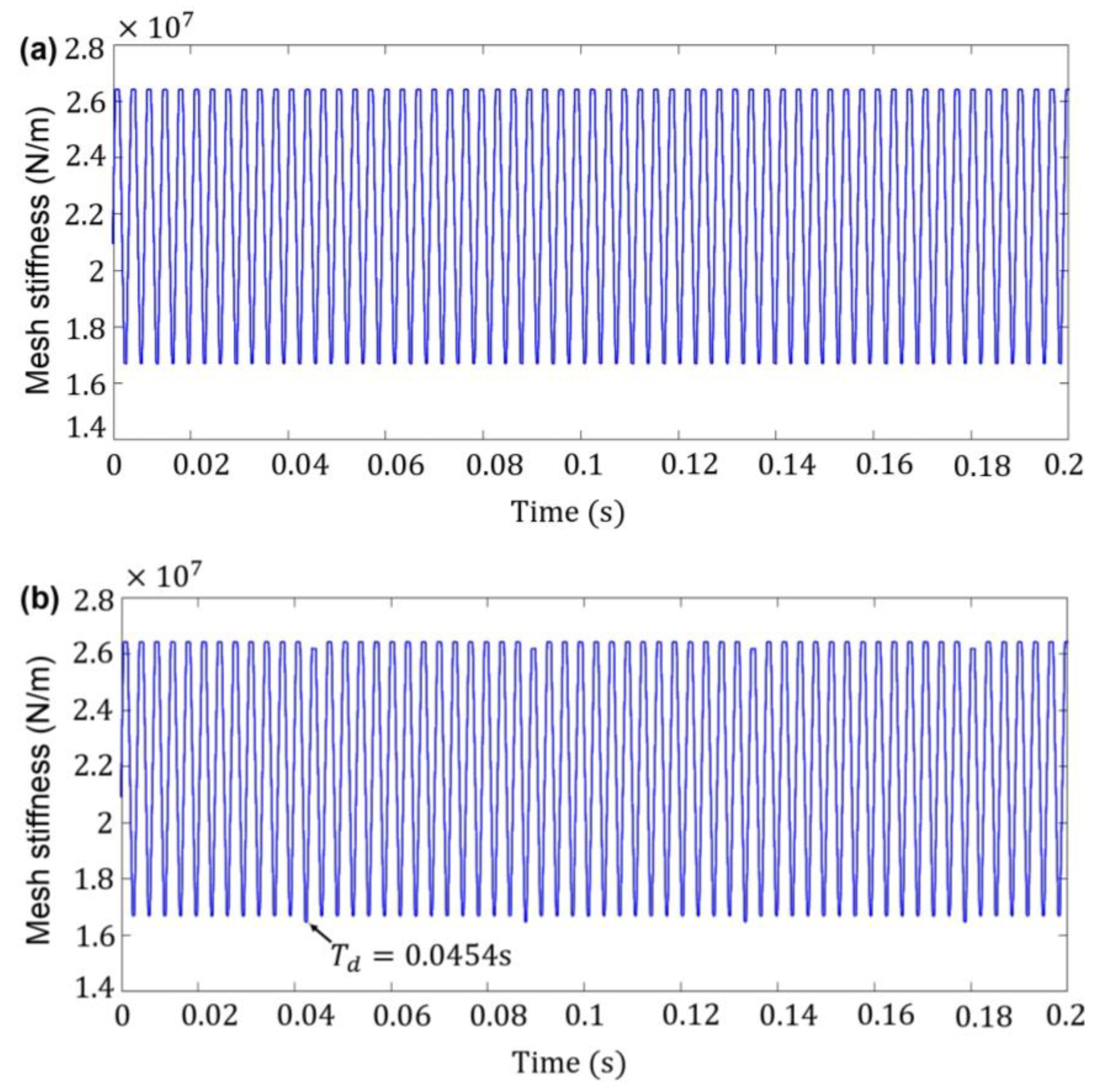 Machines 11 00312 g005a