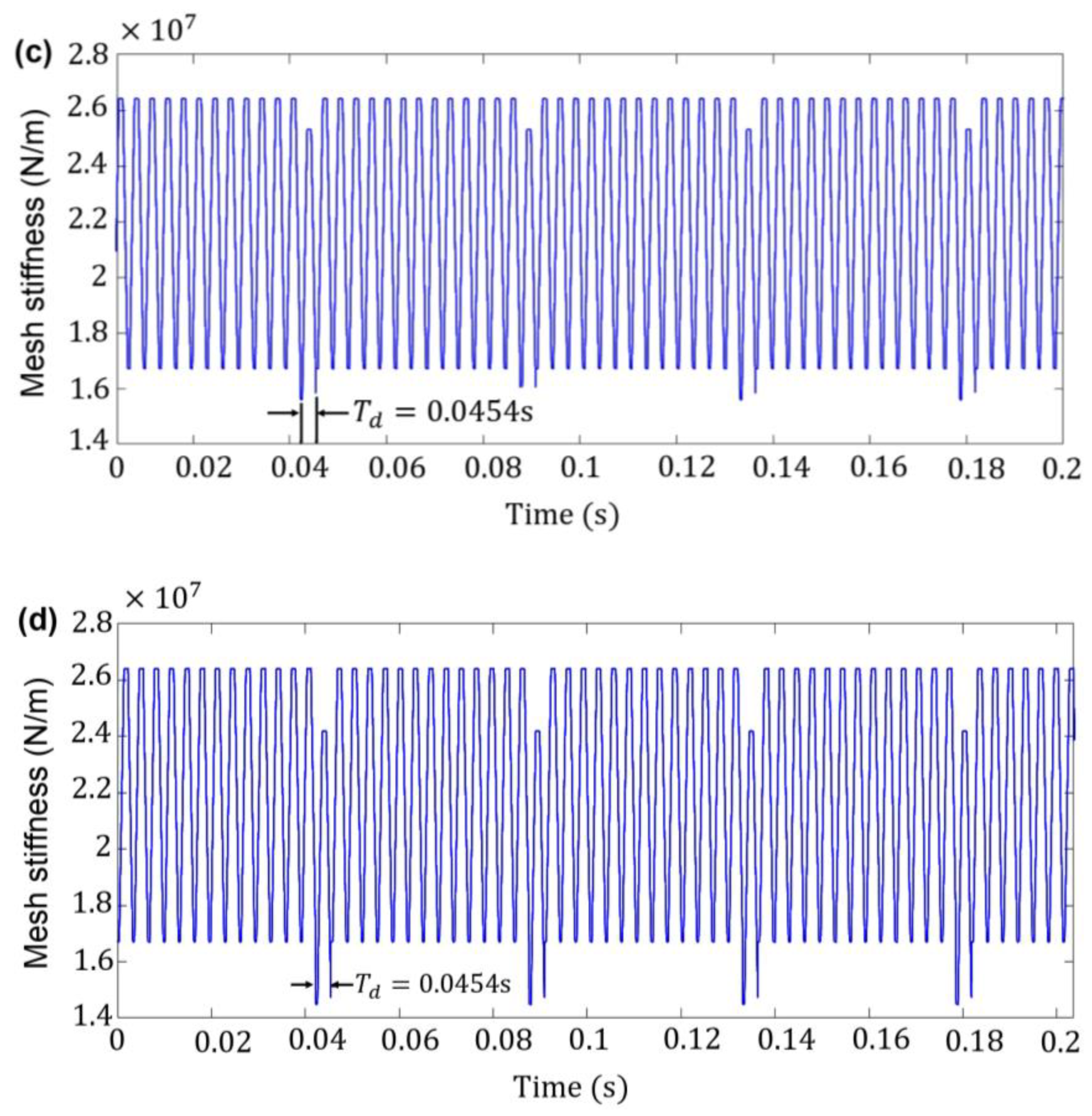 Machines 11 00312 g005b