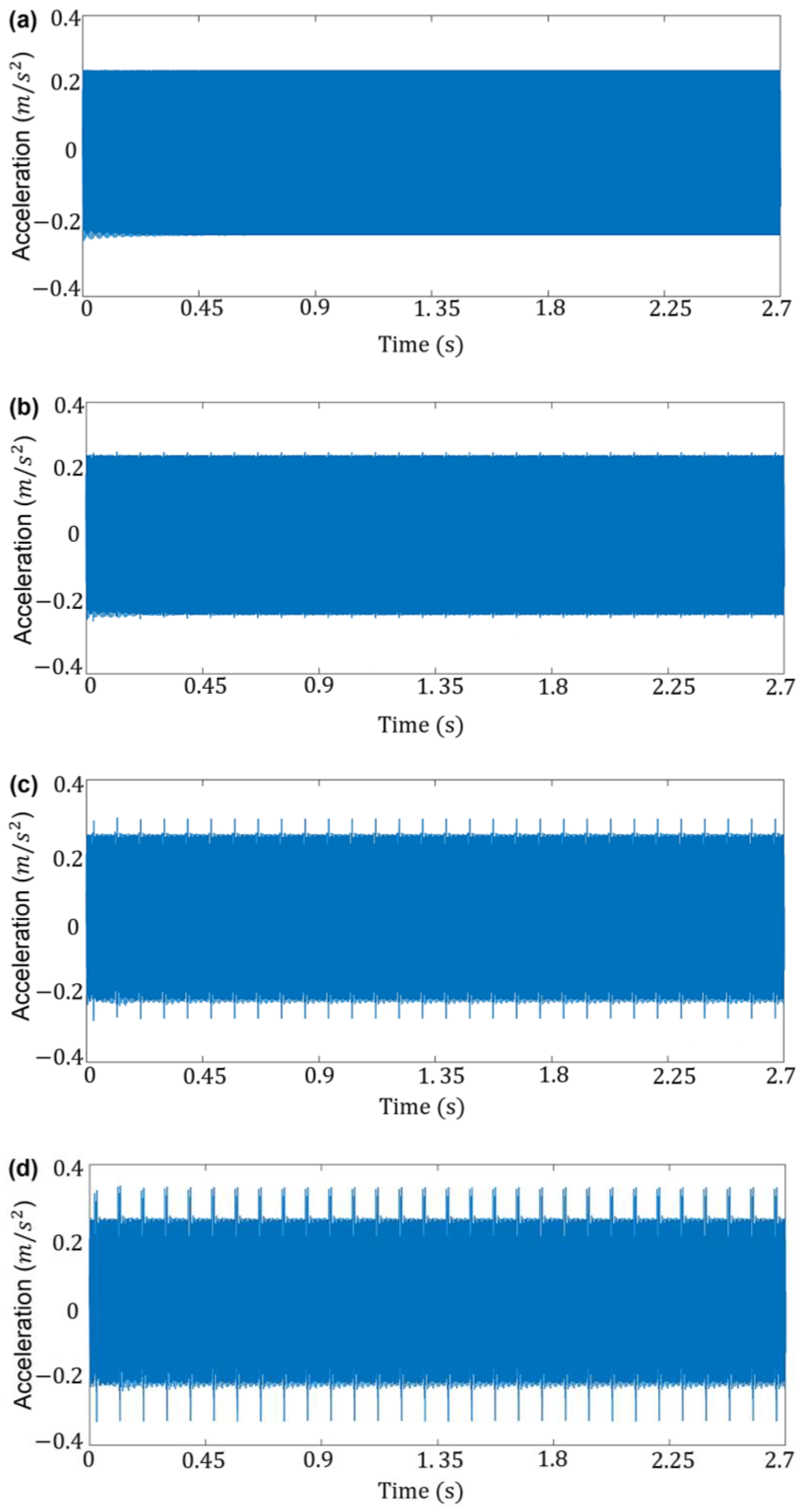 Machines 11 00312 g006