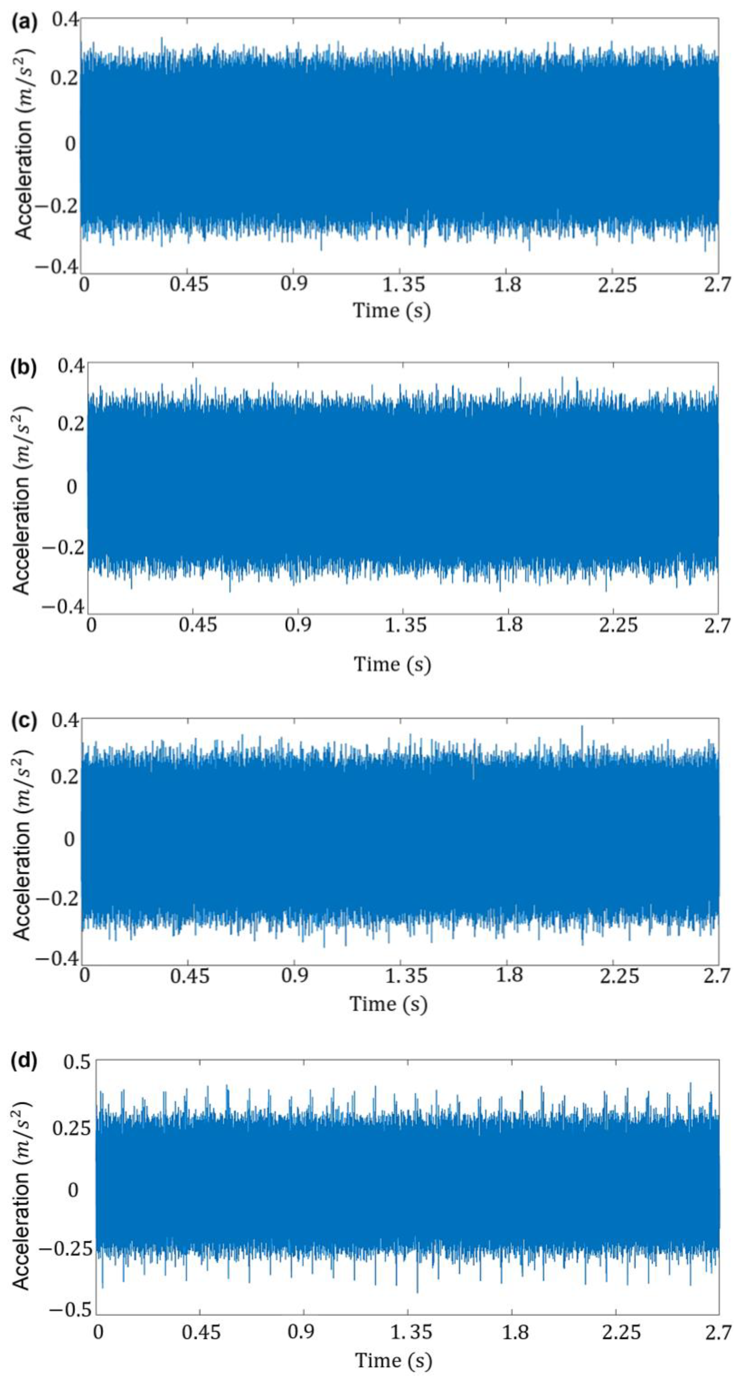 Machines 11 00312 g007