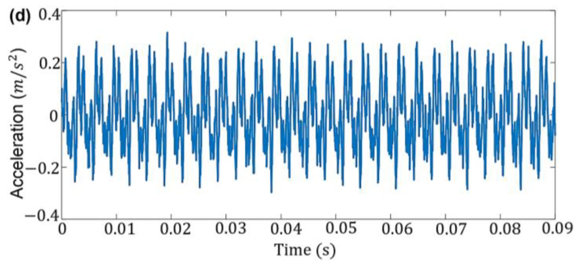 Machines 11 00312 g008b