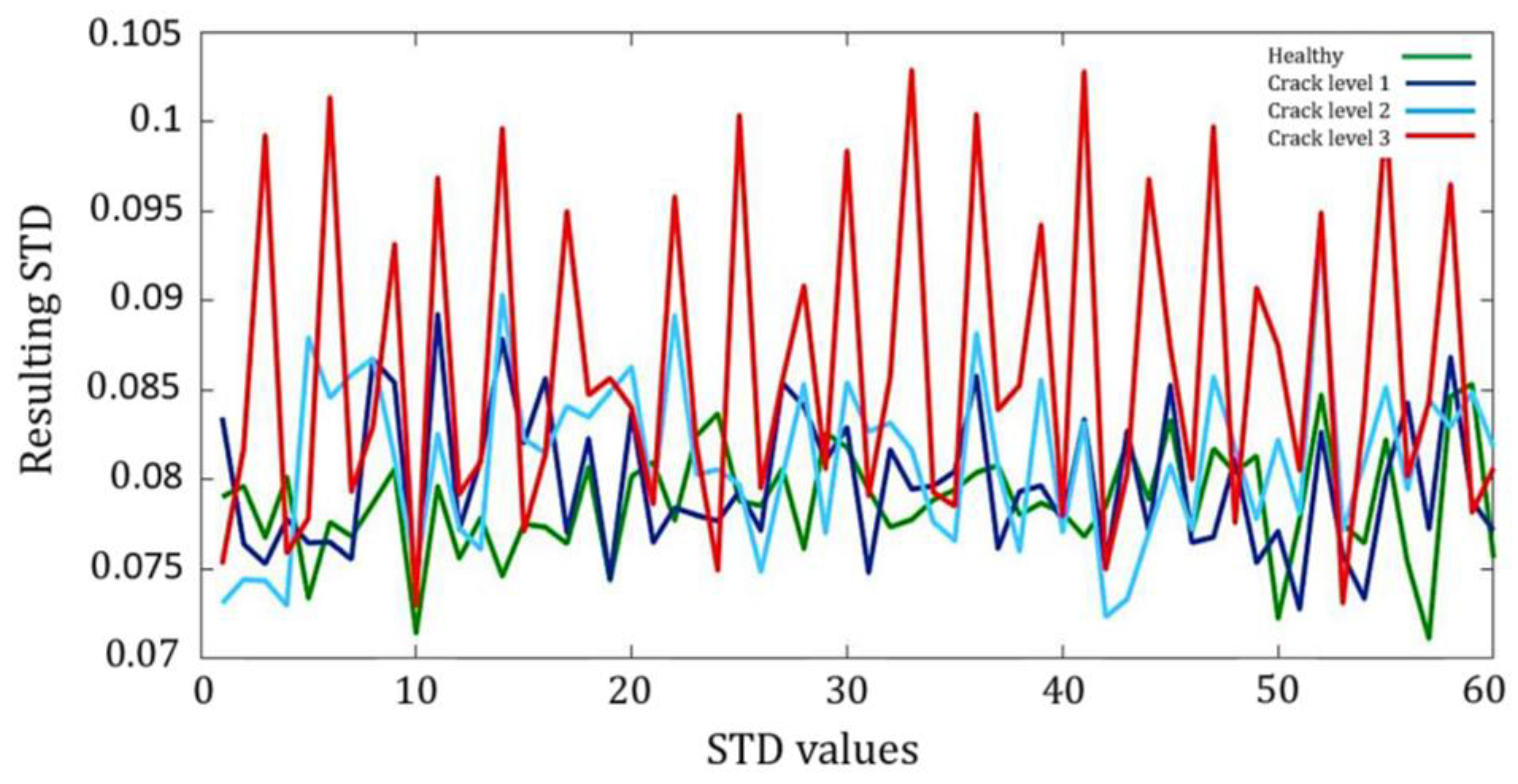 Machines 11 00312 g009