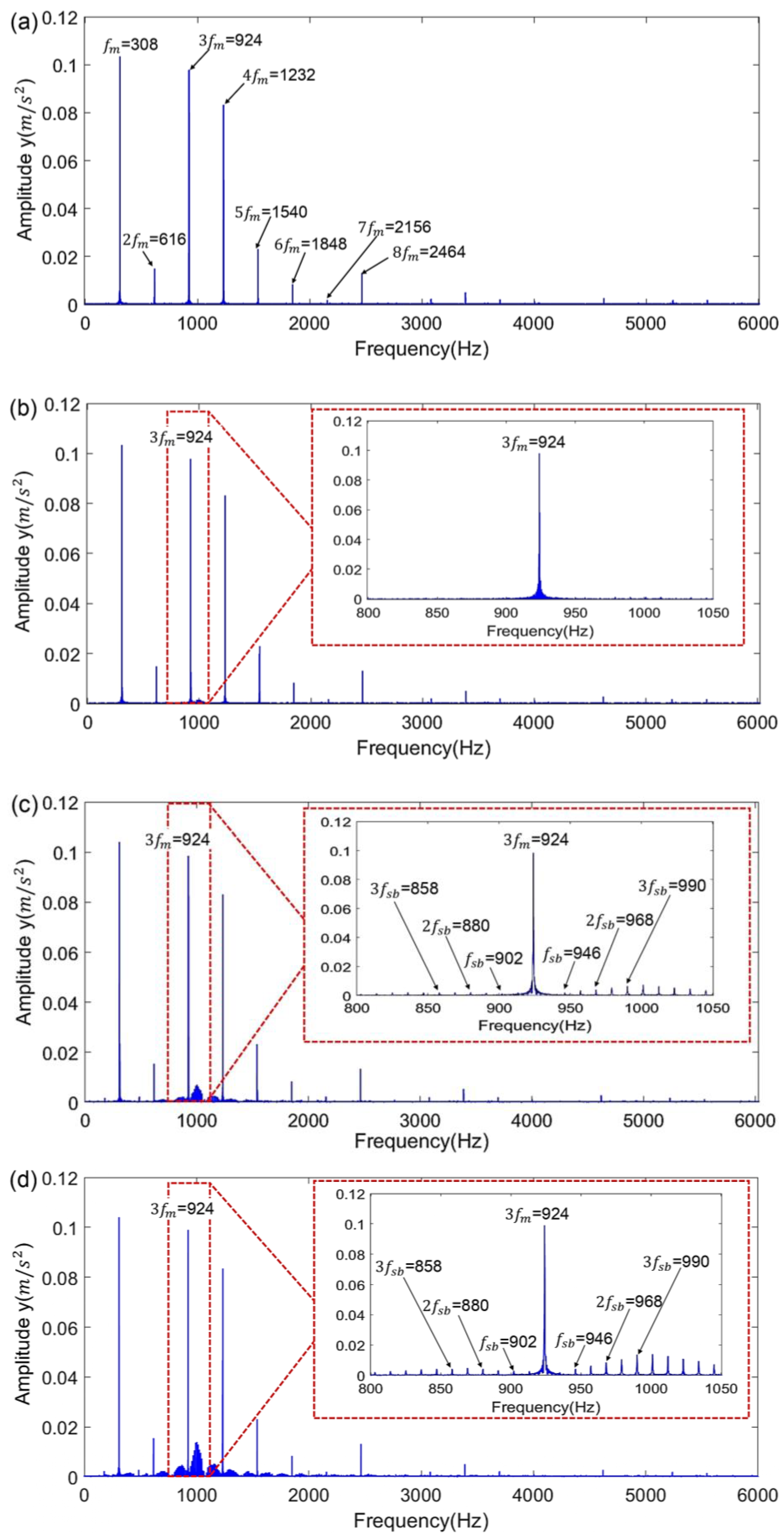 Machines 11 00312 g010