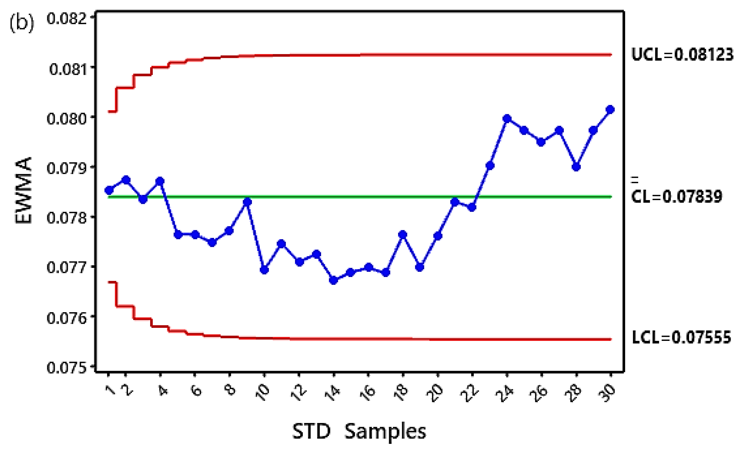 Machines 11 00312 g012b