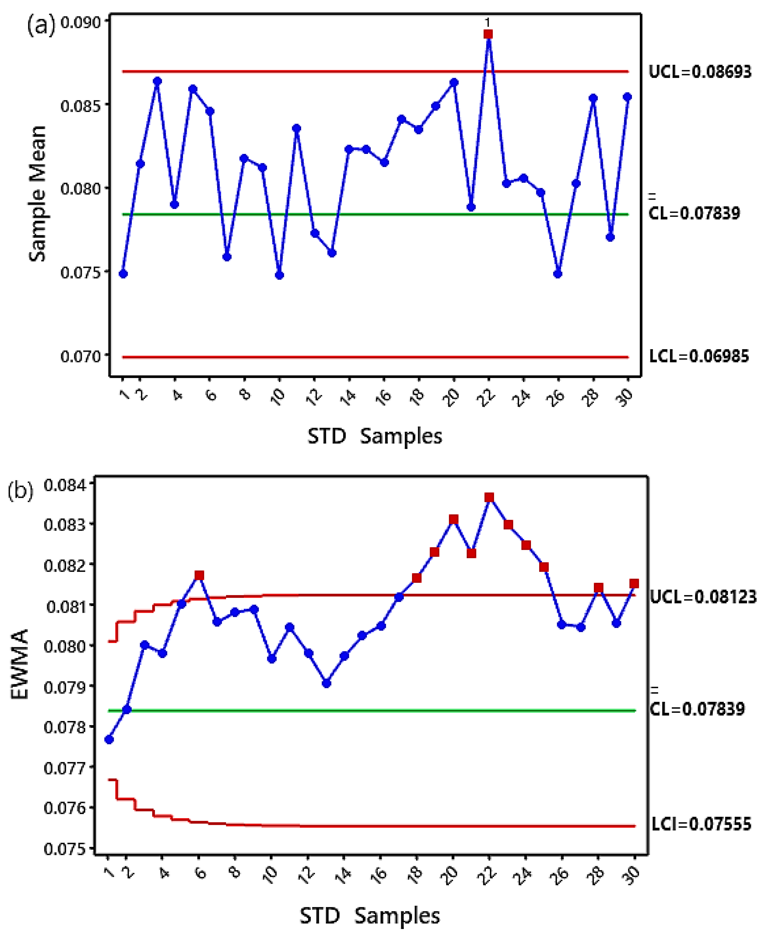 Machines 11 00312 g014