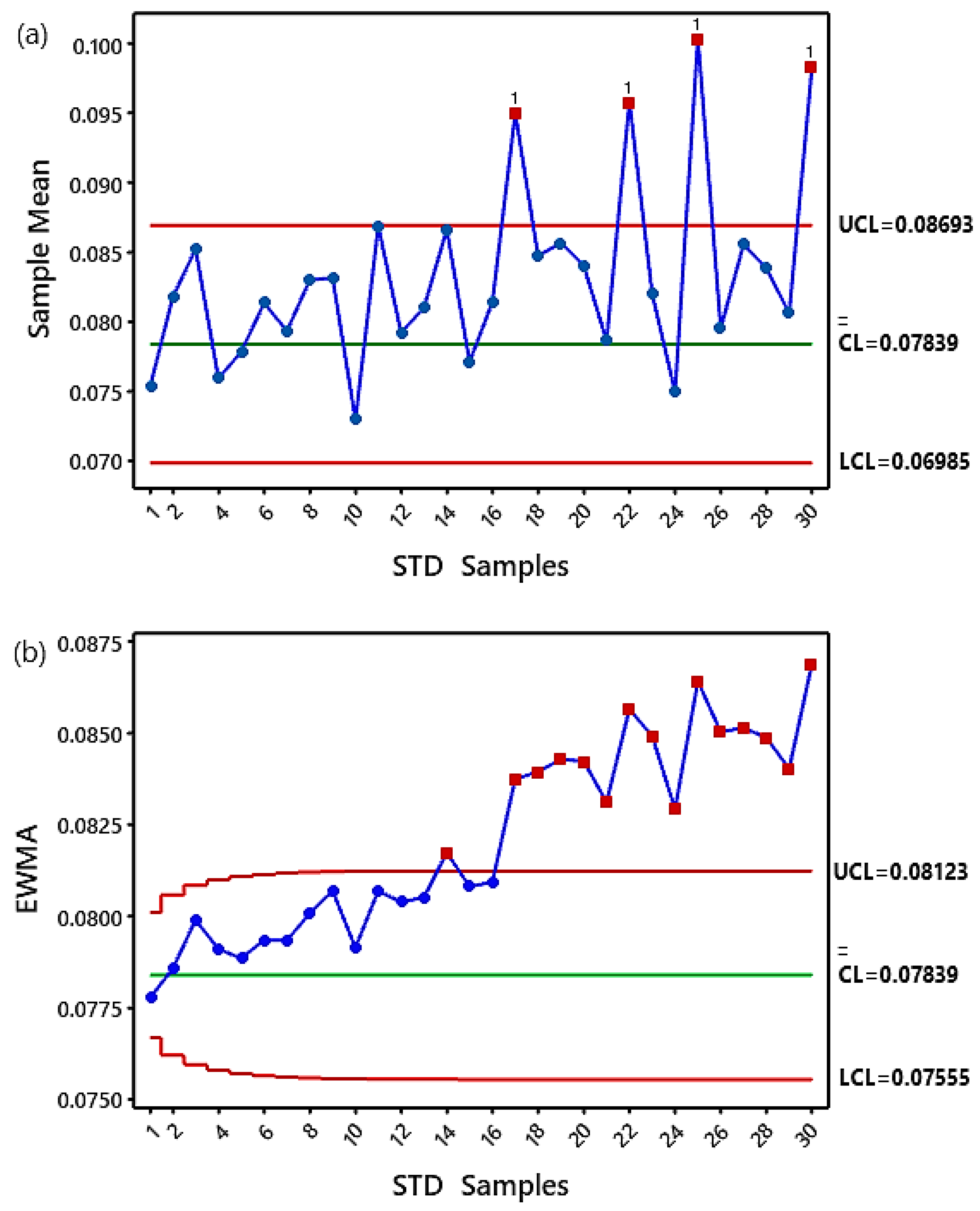 Machines 11 00312 g015