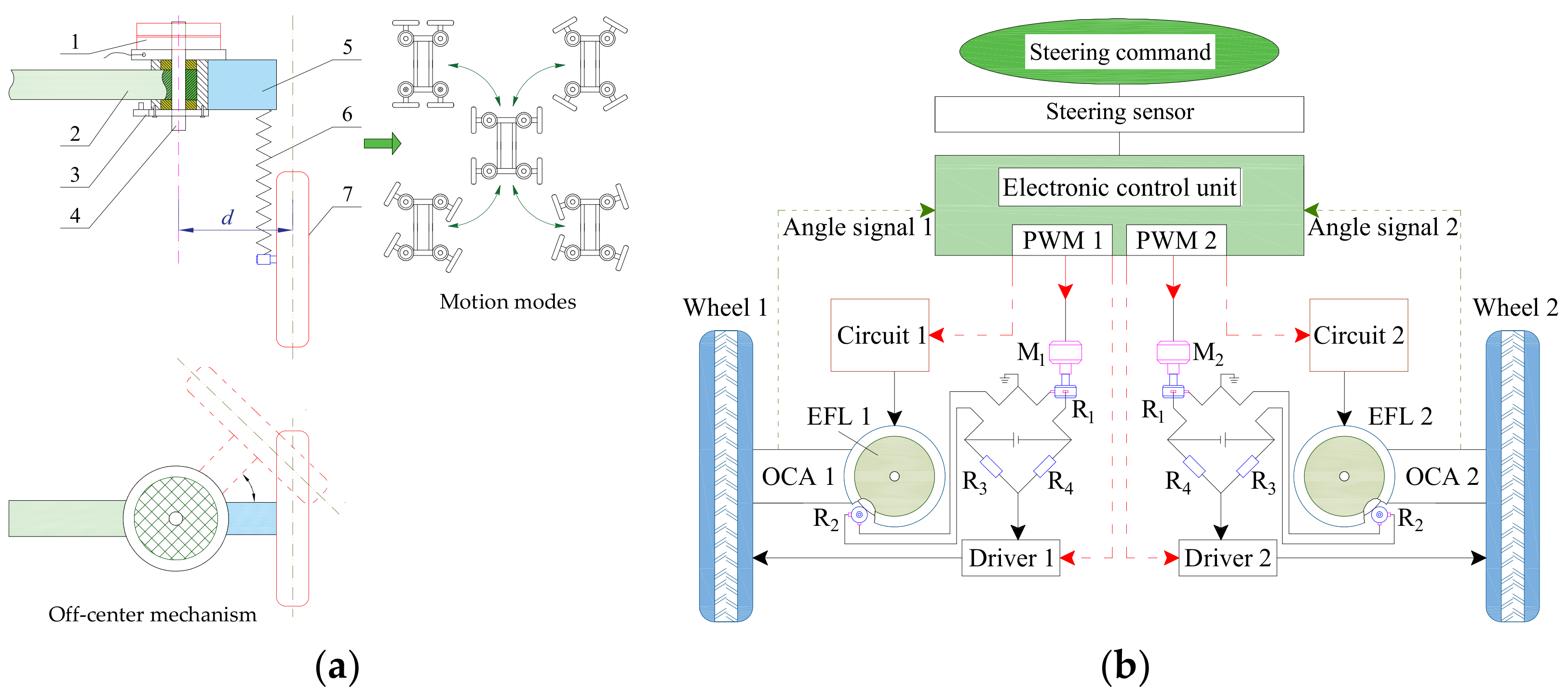 Machines 11 00314 g002