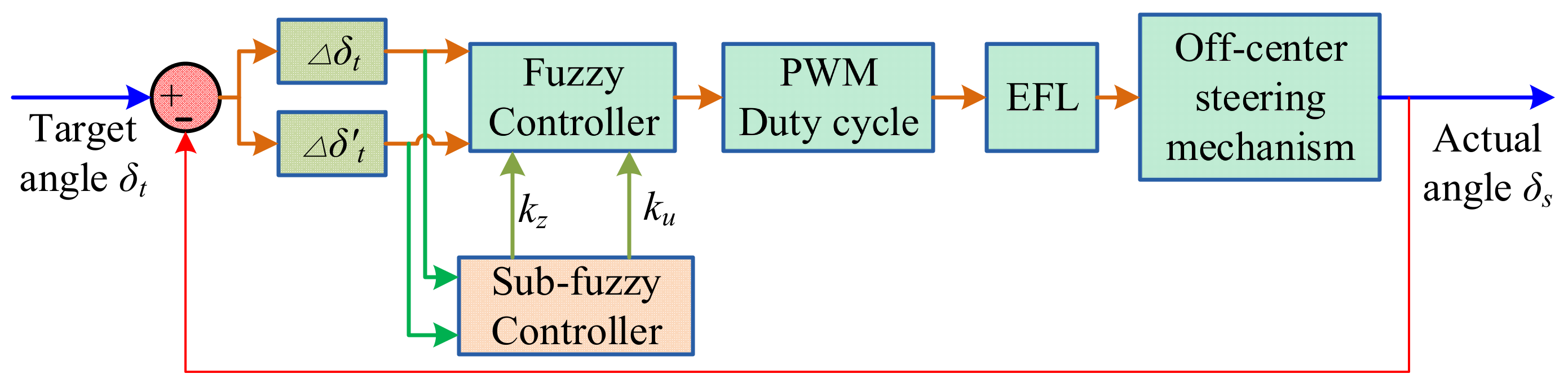 Machines 11 00314 g008