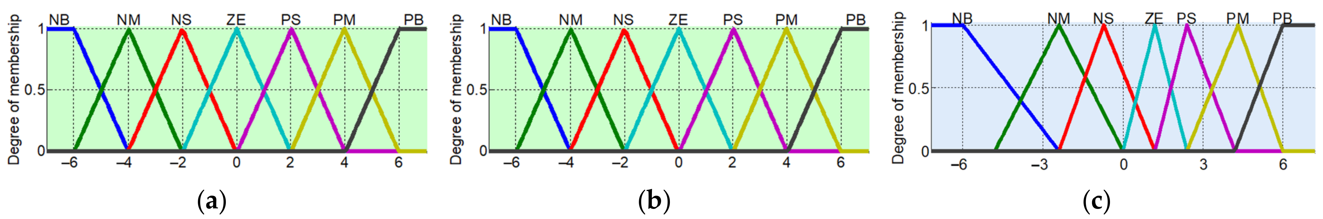 Machines 11 00314 g010