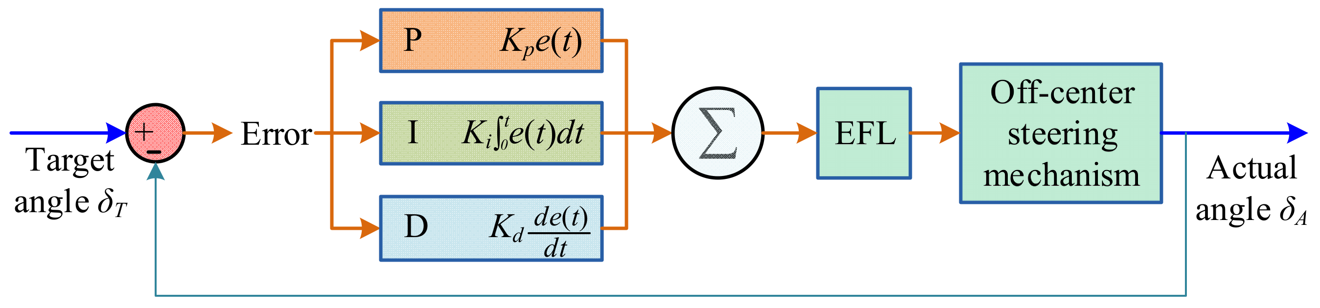 Machines 11 00314 g013