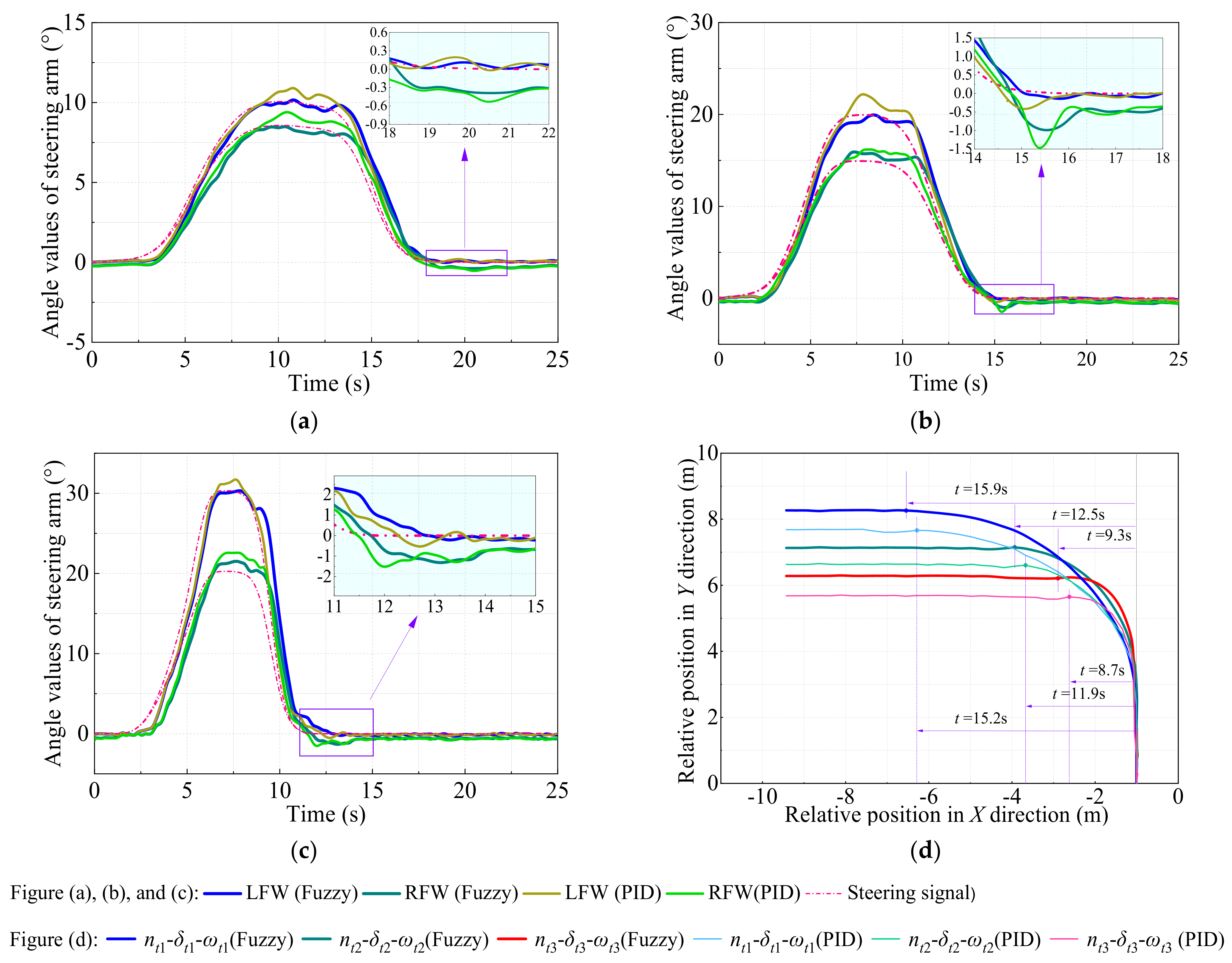 Machines 11 00314 g014