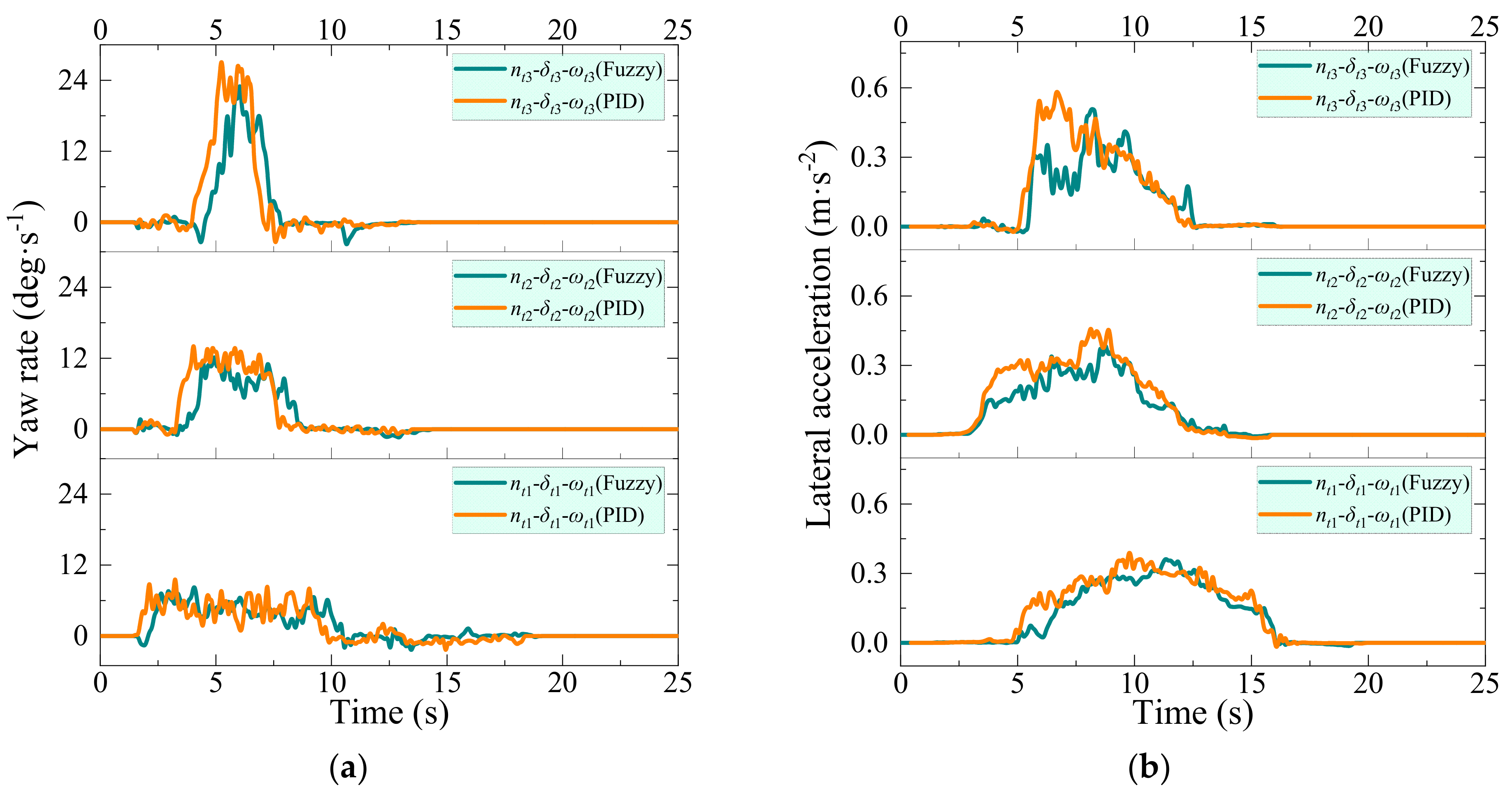 Machines 11 00314 g015