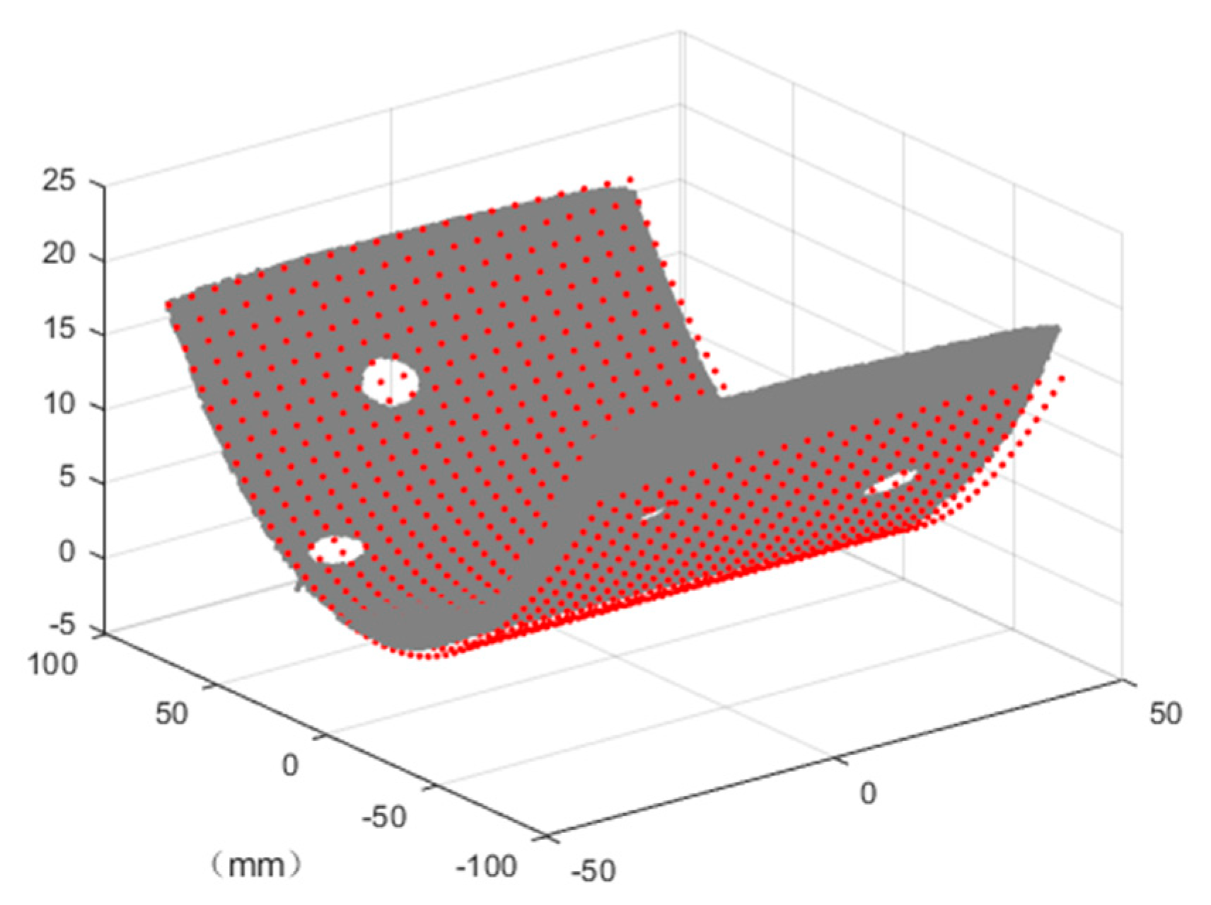Machines 11 00318 g005