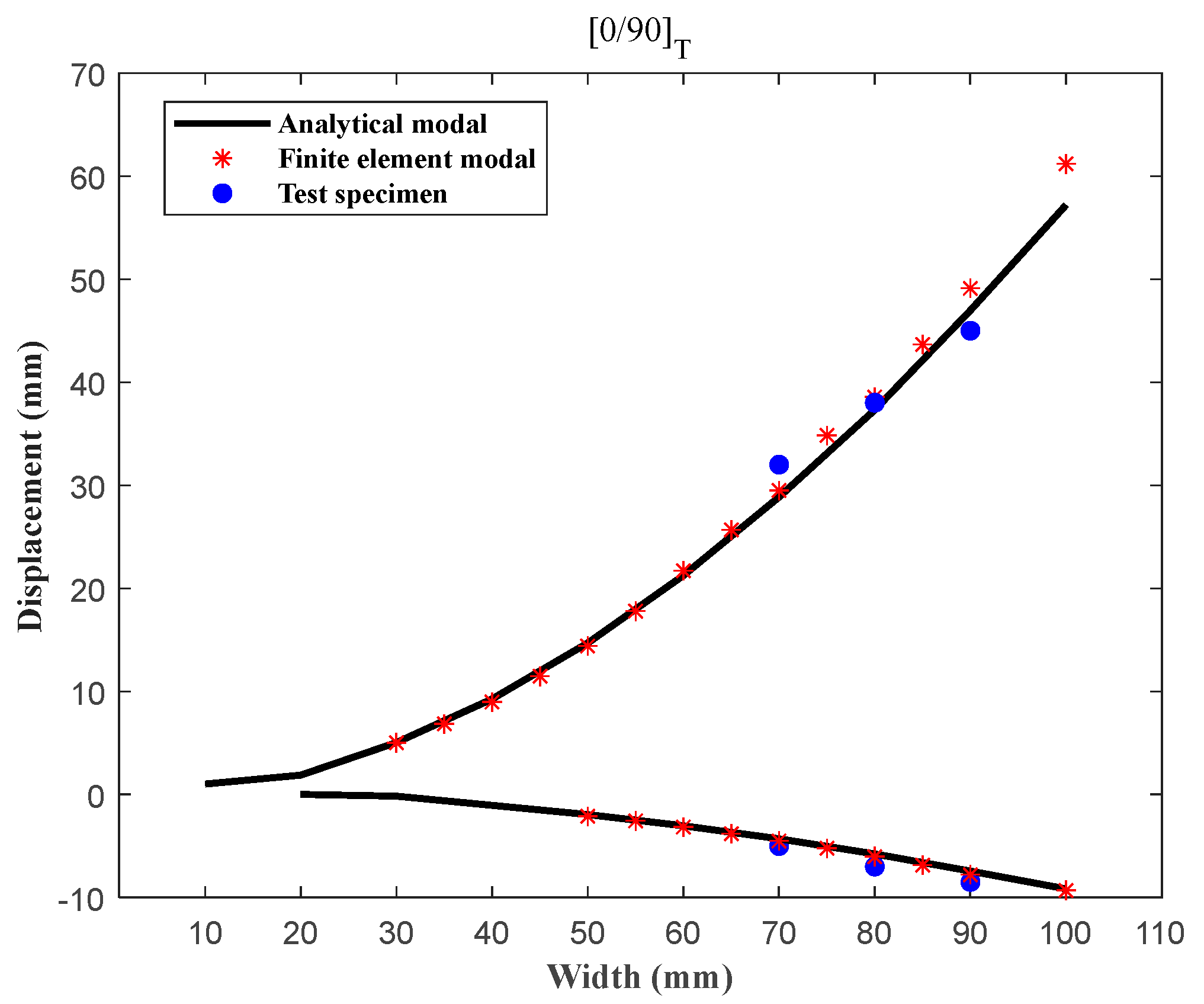 Machines 11 00318 g006