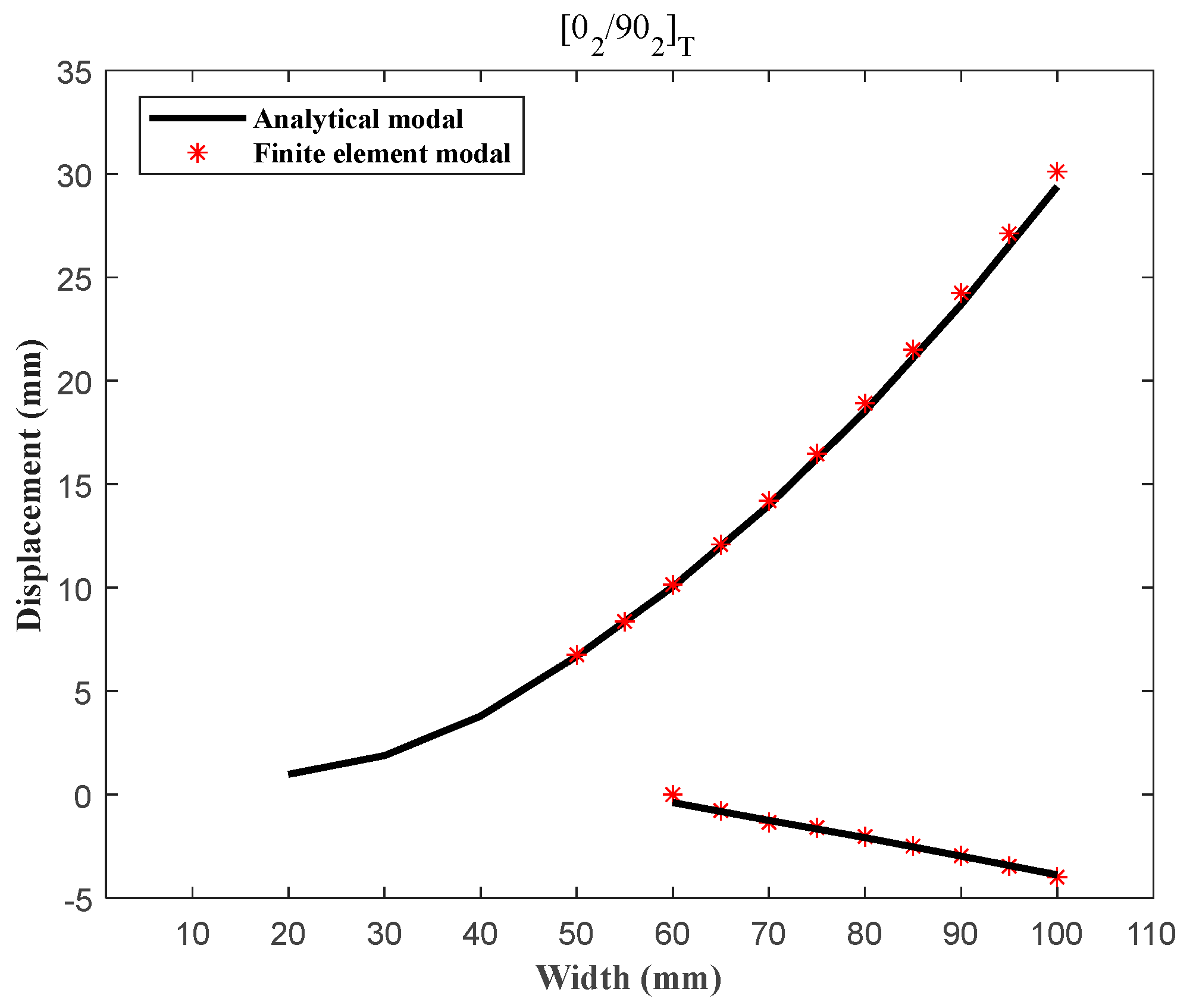 Machines 11 00318 g007