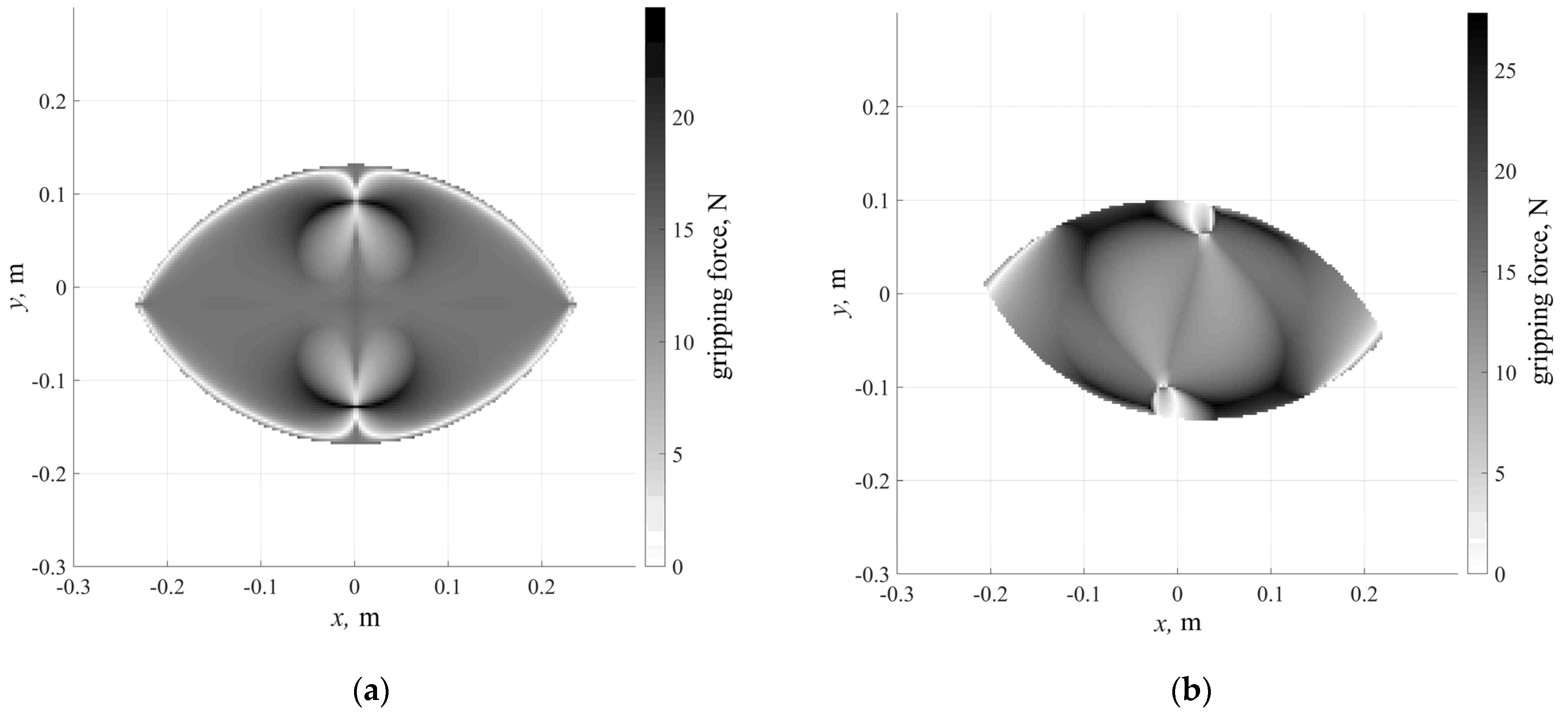 Machines 11 00319 g006a