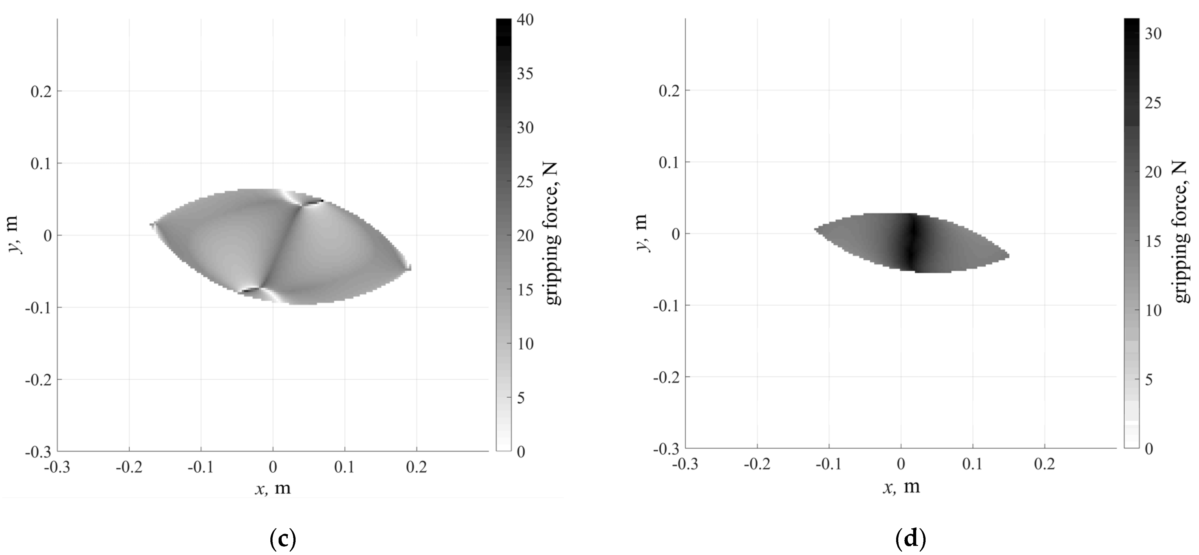 Machines 11 00319 g006b