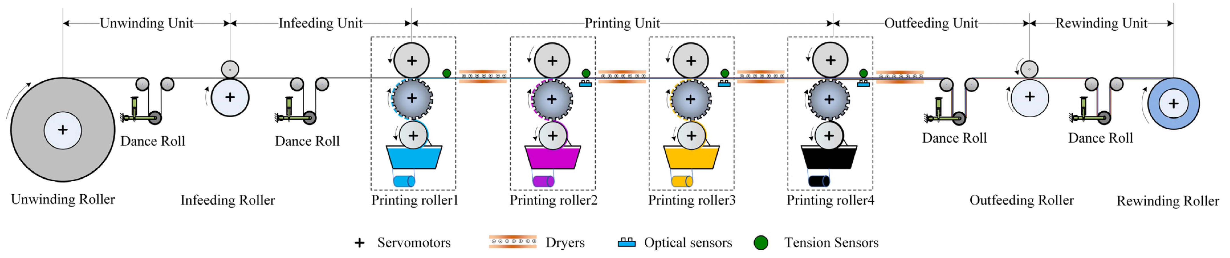Machines 11 00320 g001
