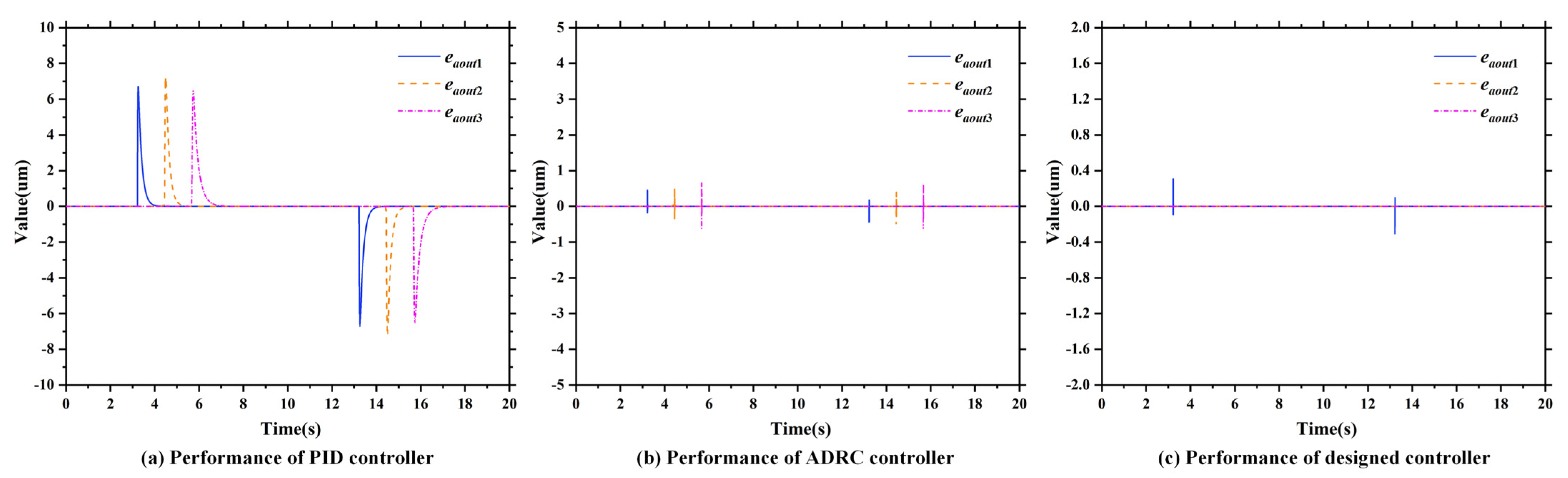 Machines 11 00320 g010