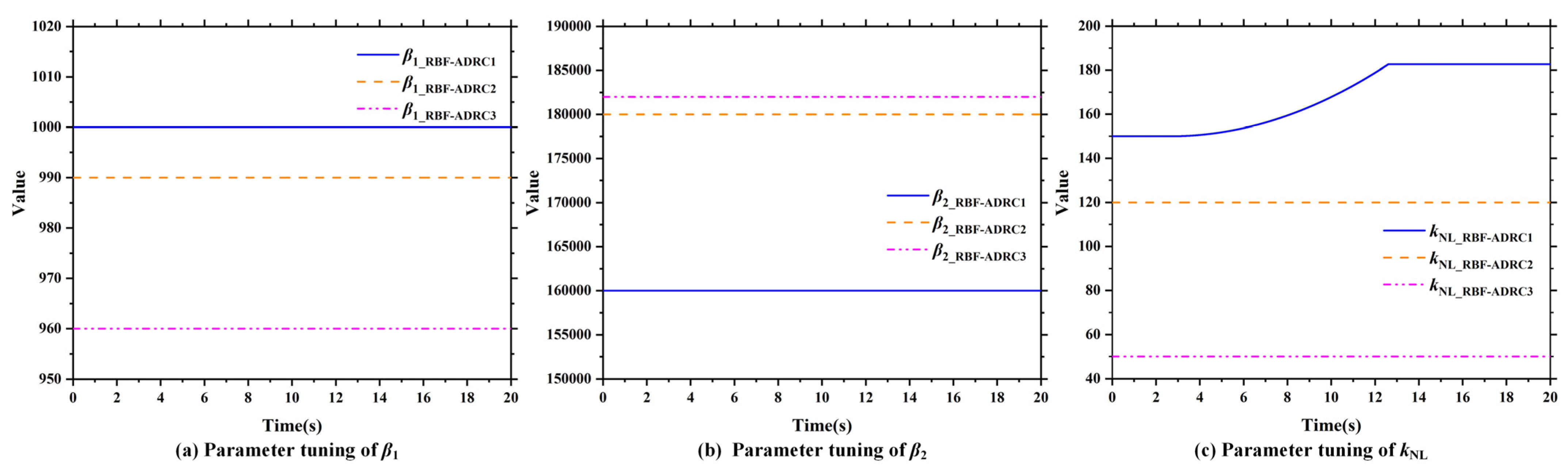 Machines 11 00320 g014