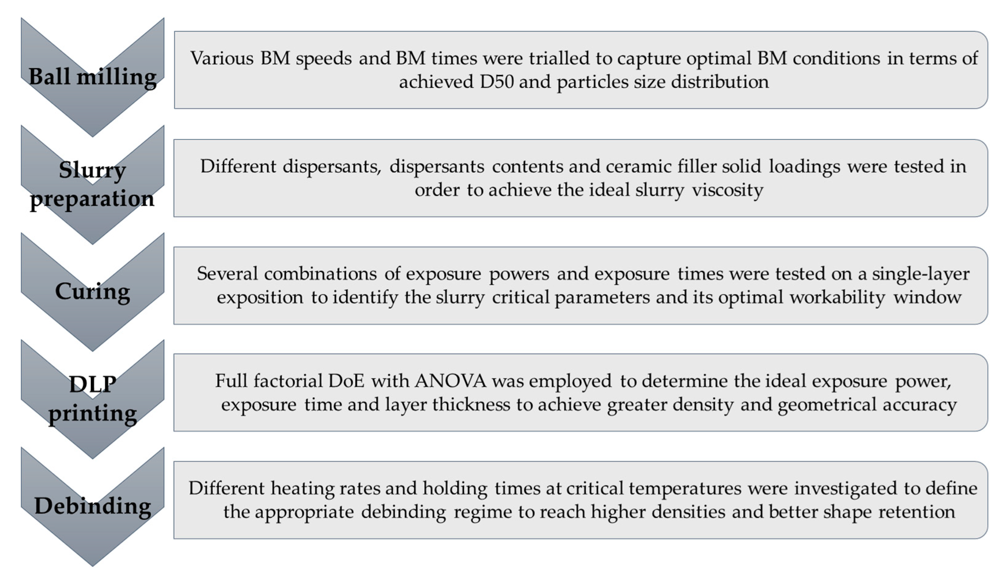 Machines 11 00321 g002